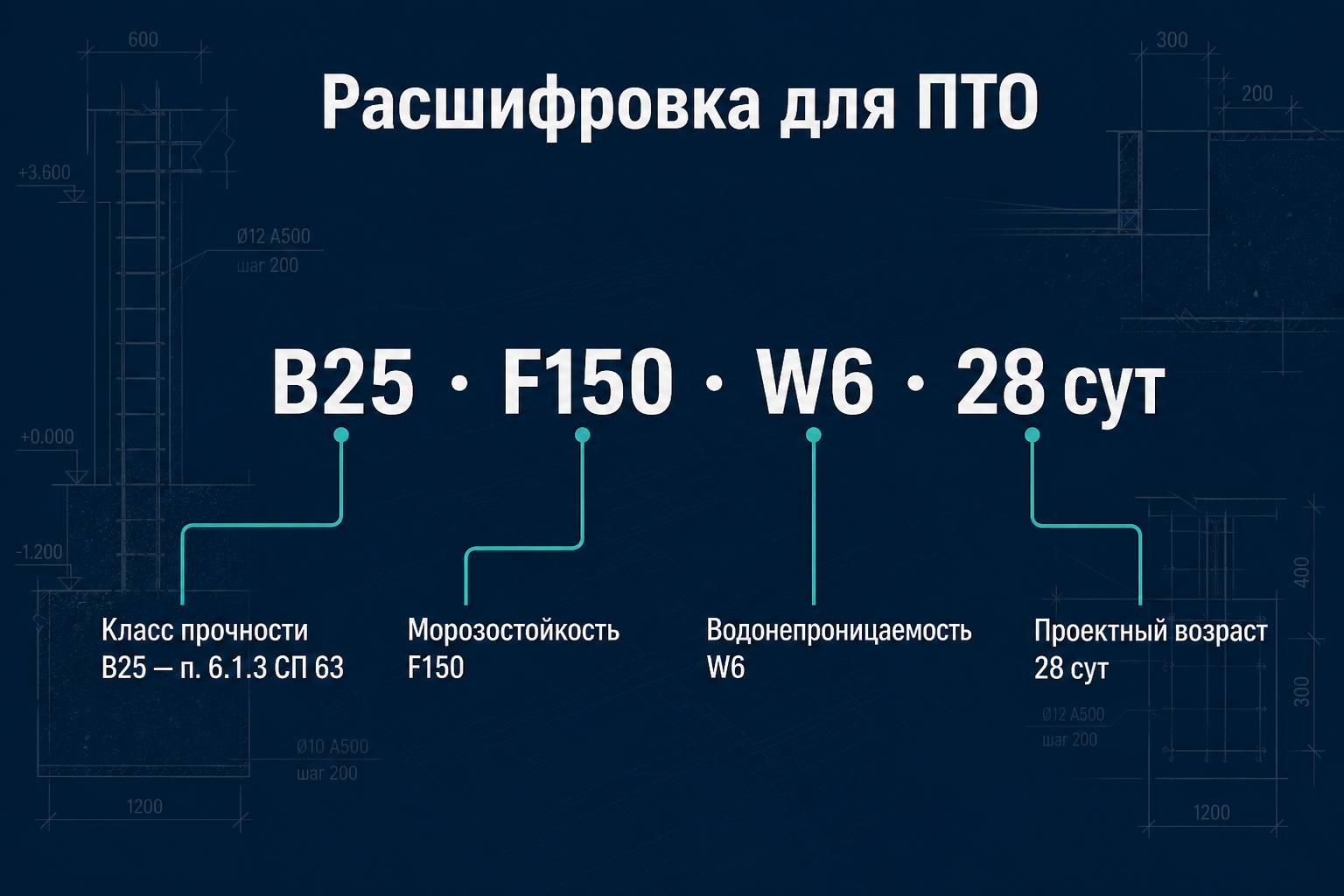 Расшифровка маркировки бетона в проекте