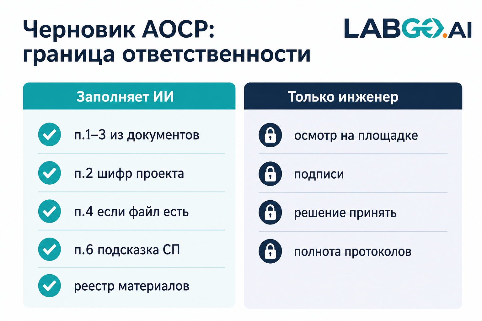 Черновик АОСР: ИИ и инженер