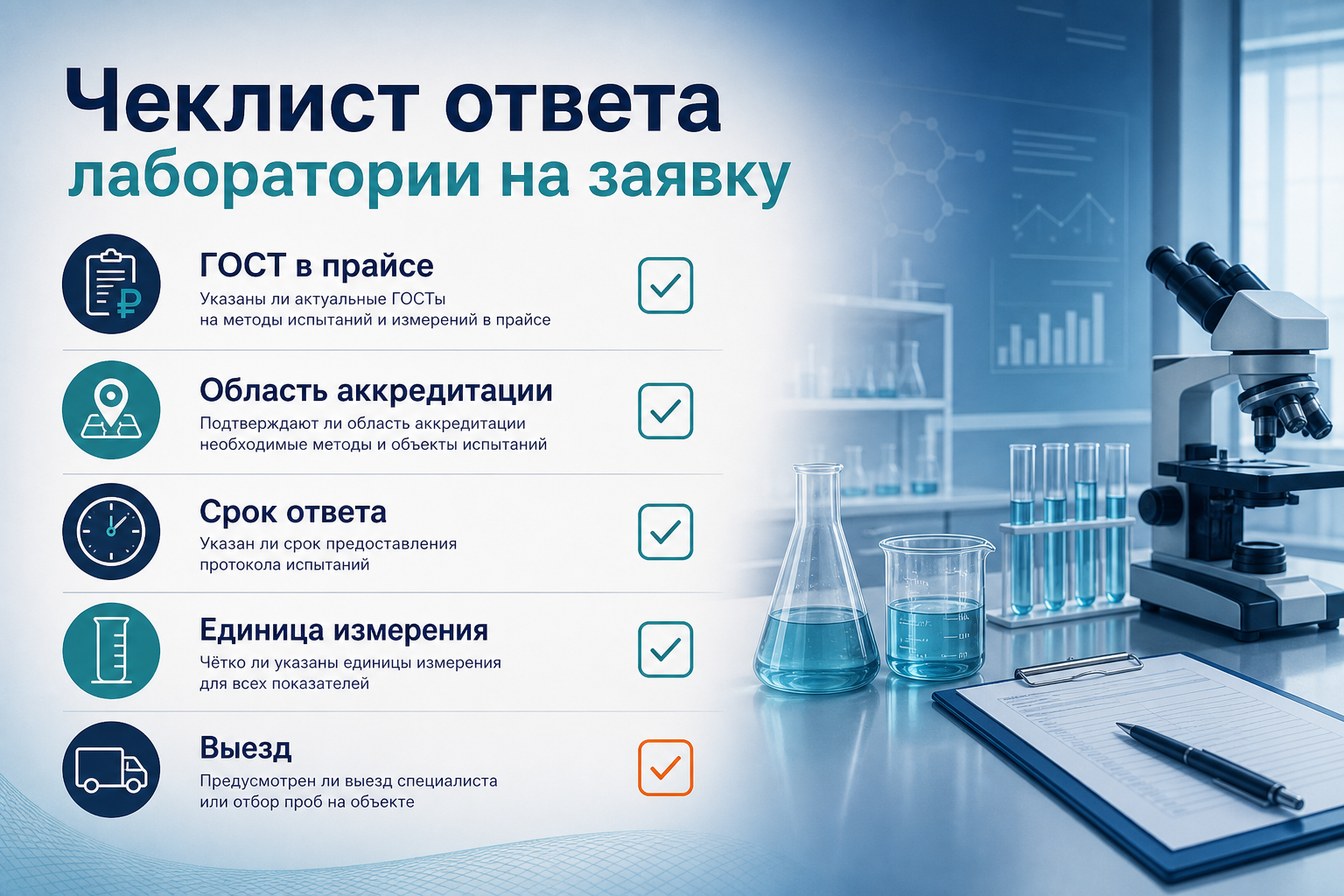 Чеклист ответа лаборатории на заявку LABGO