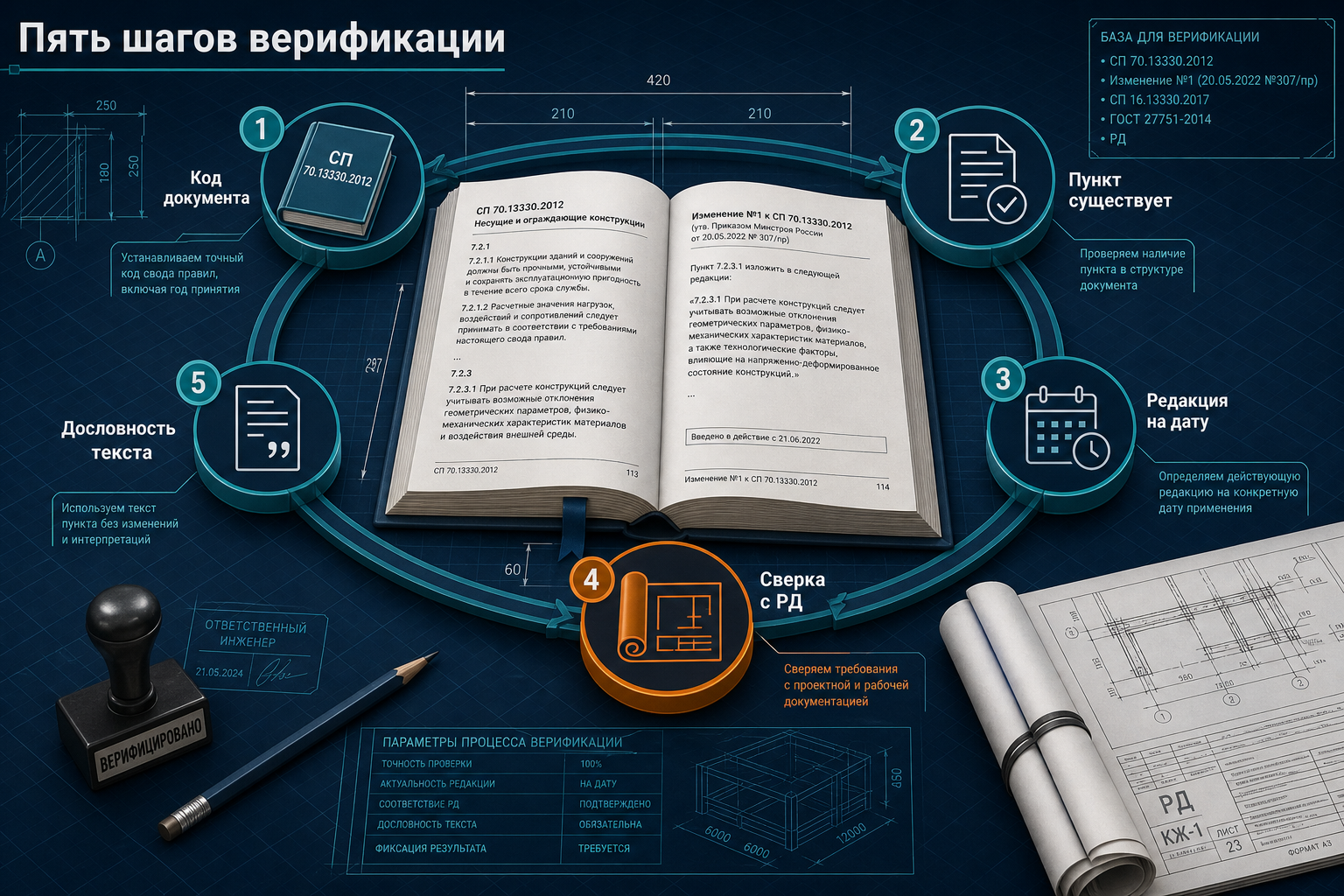 Пять шагов проверки ответа ИИ по нормативу