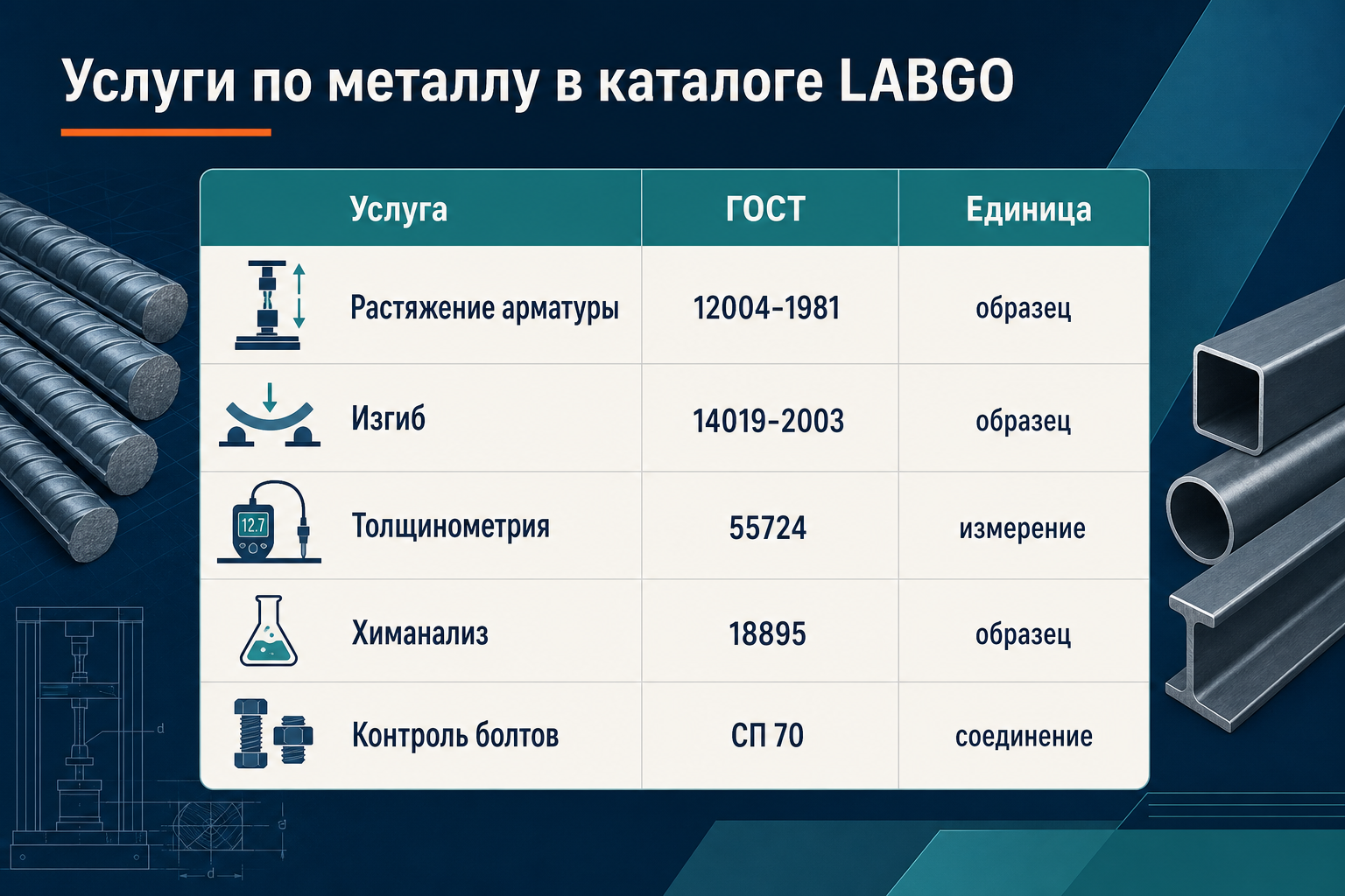 Виды испытаний арматуры и металла в каталоге LABGO