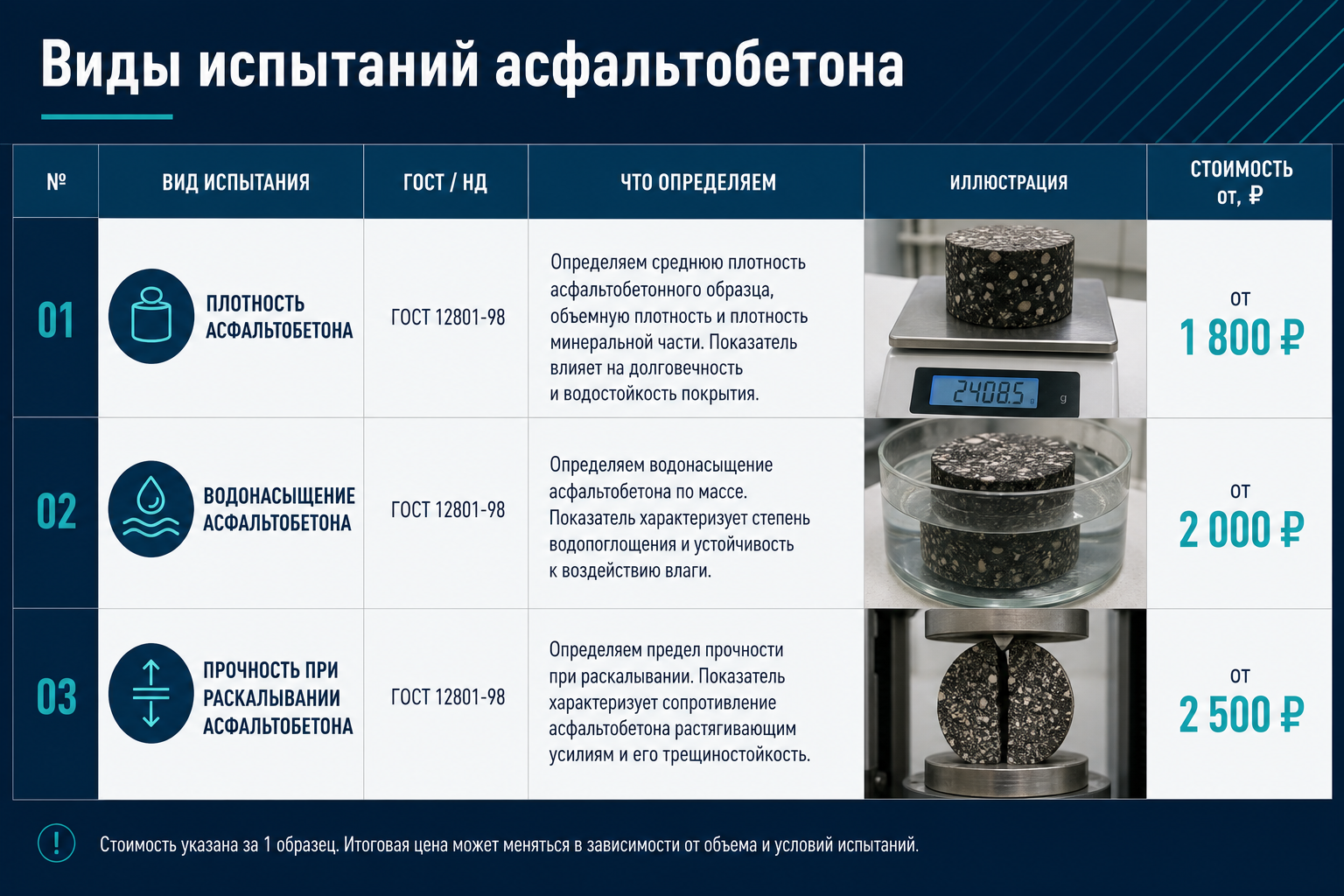 Виды испытаний асфальтобетона в каталоге LABGO