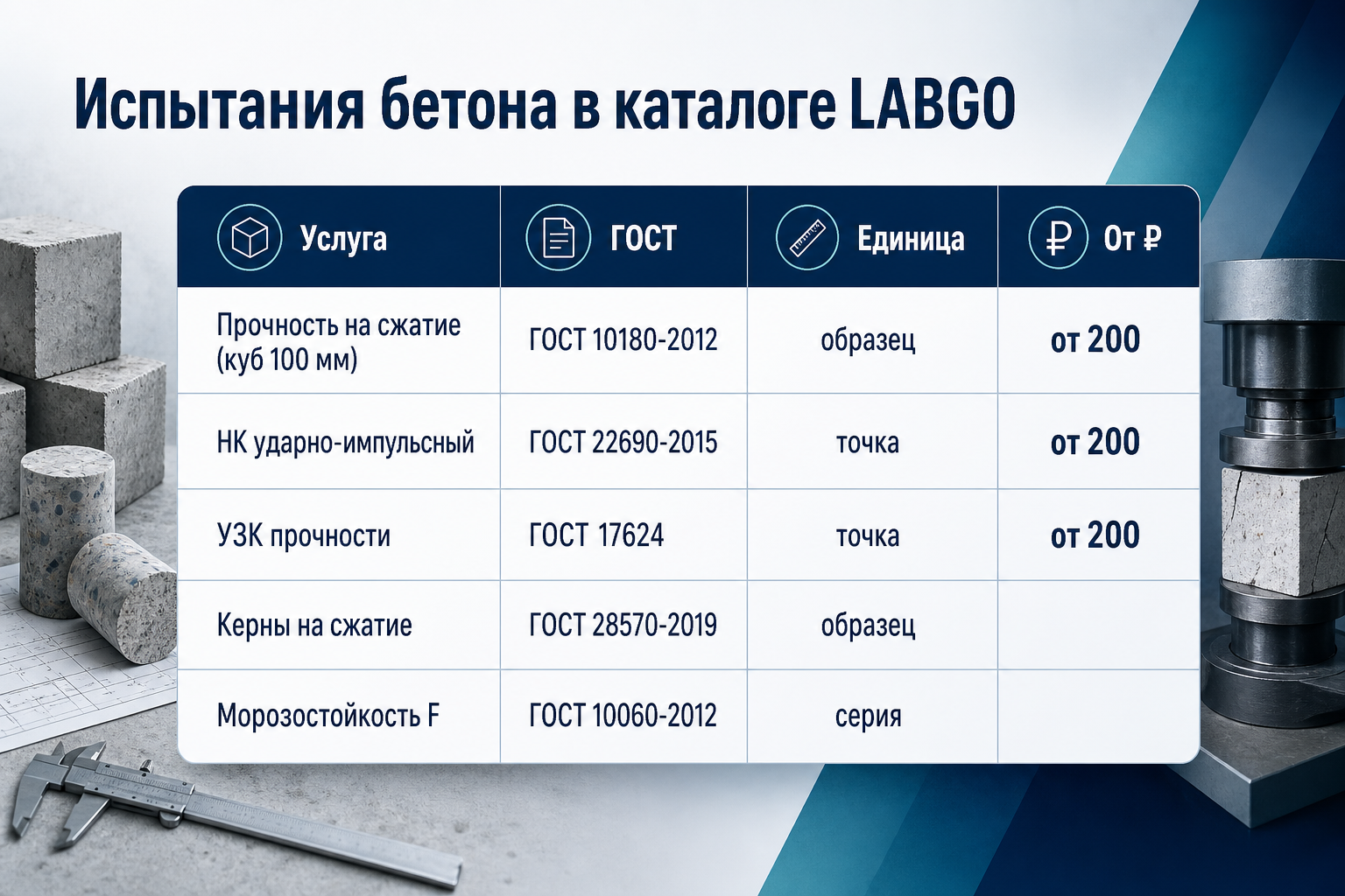 Виды испытаний бетона в каталоге LABGO