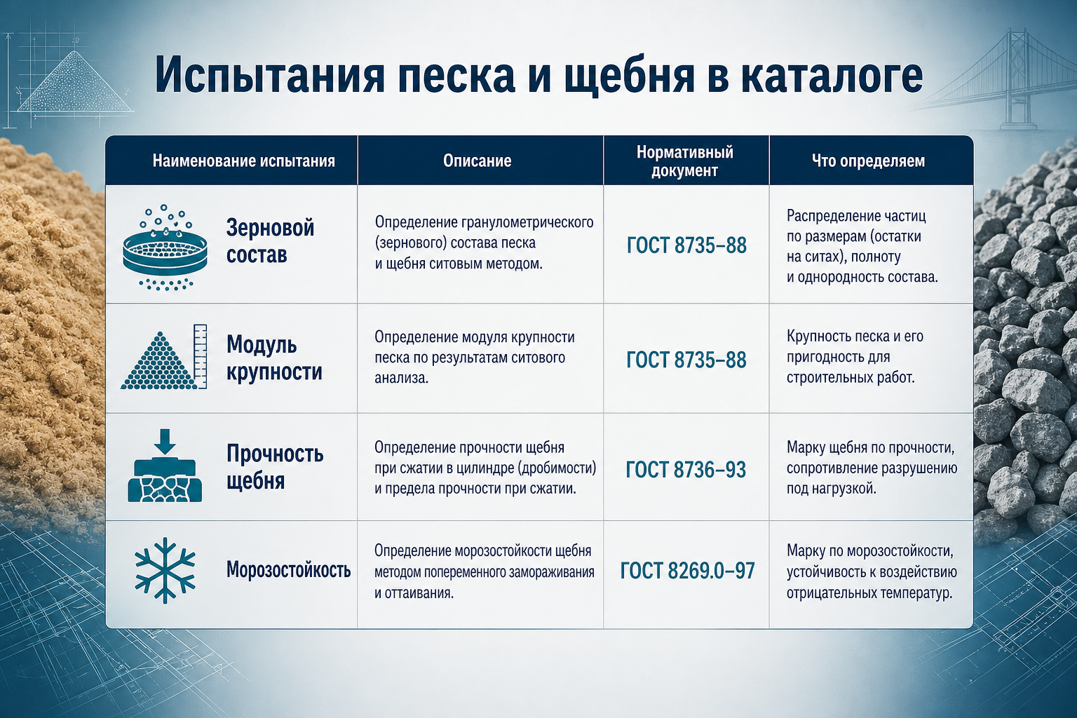 Испытания песка и щебня в каталоге LABGO