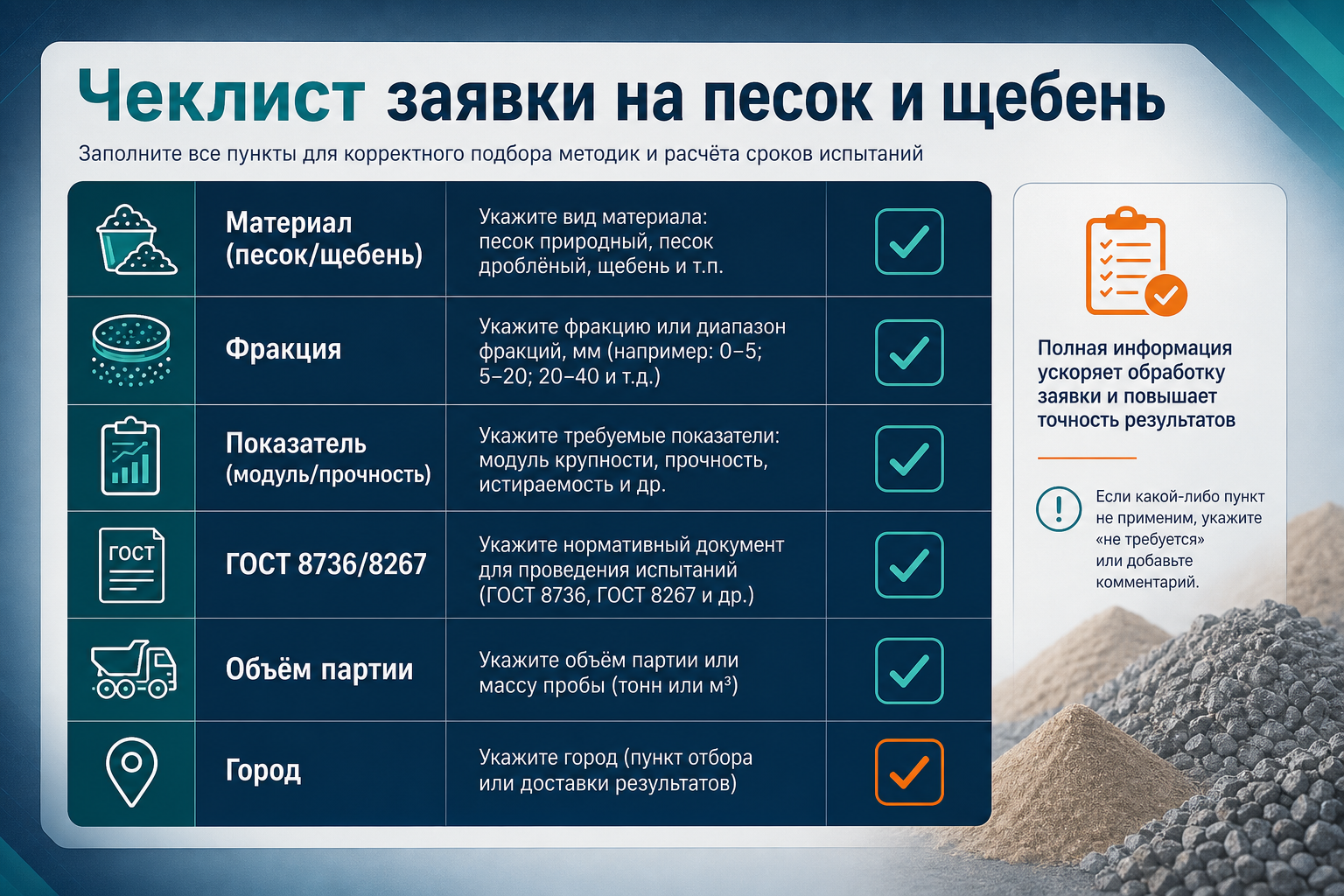 Чеклист заявки на песок и щебень