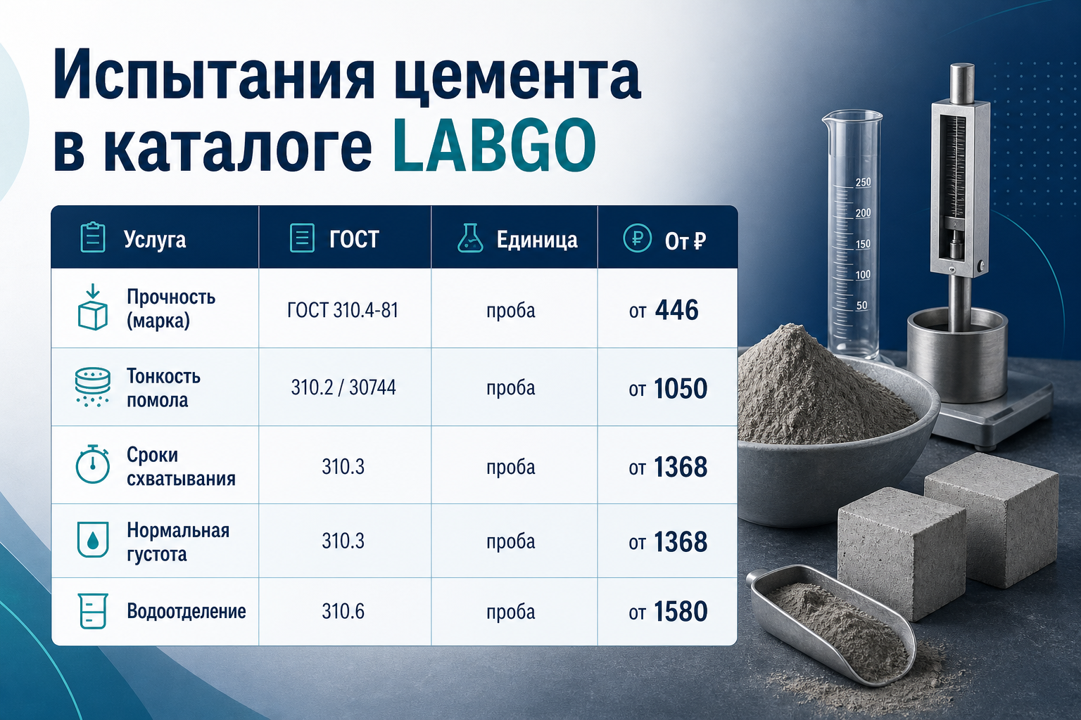 Виды испытаний цемента в каталоге LABGO
