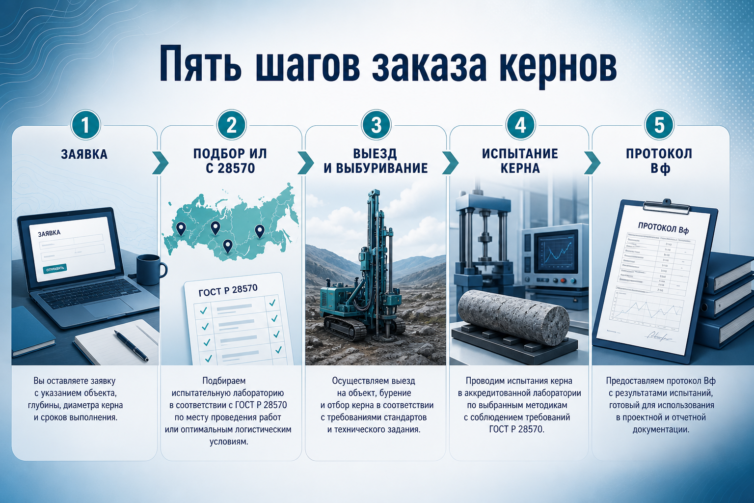 Пять шагов заказа кернов на LABGO