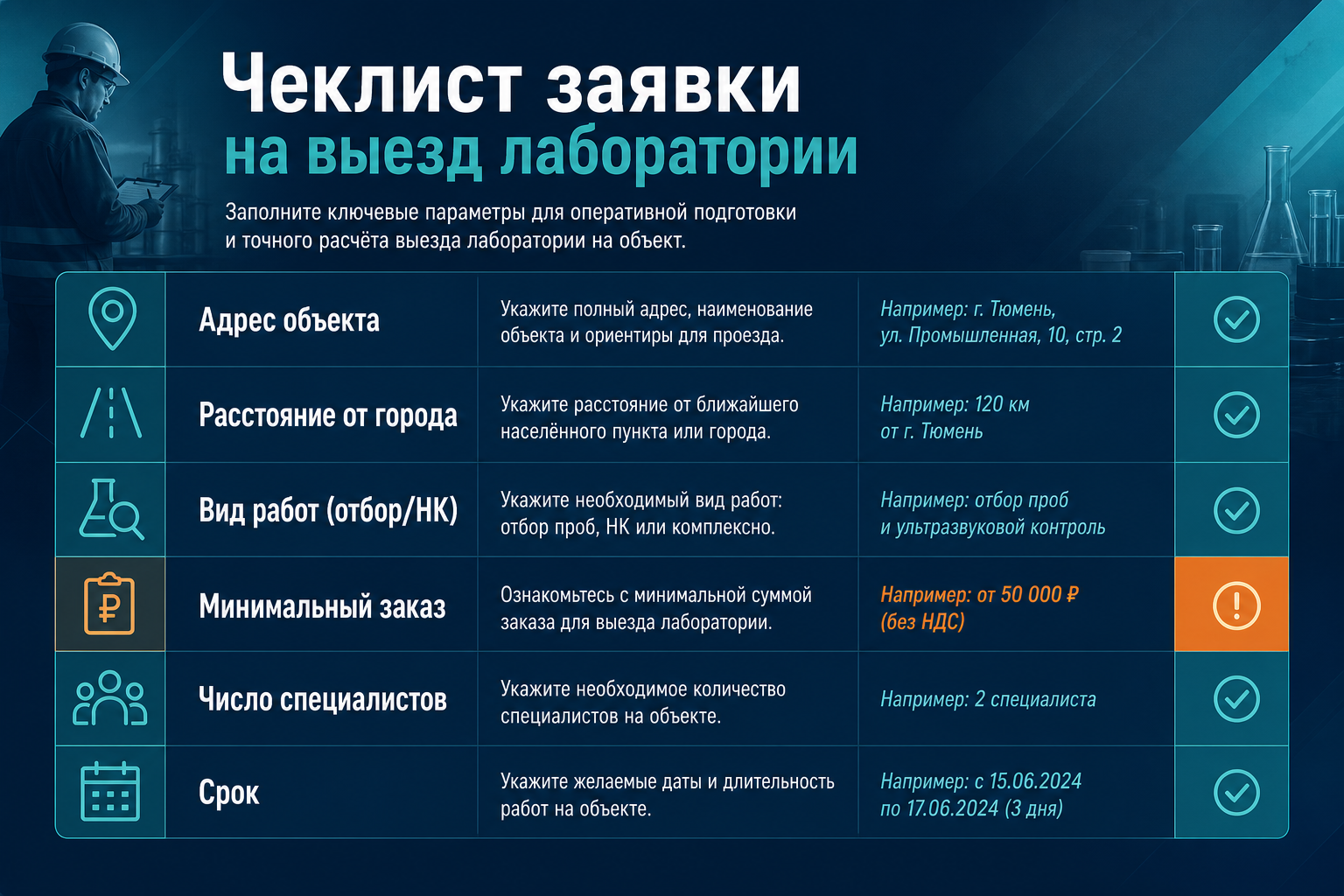 Чеклист заявки на выезд лаборатории