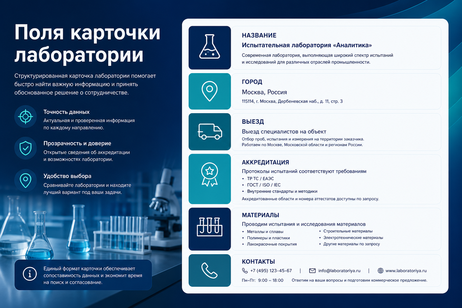 Поля карточки лаборатории в каталоге LABGO