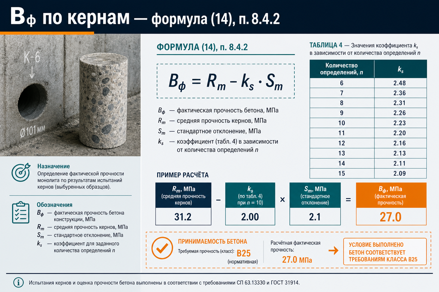 Bф по кернам — формула (14) и таблица 4