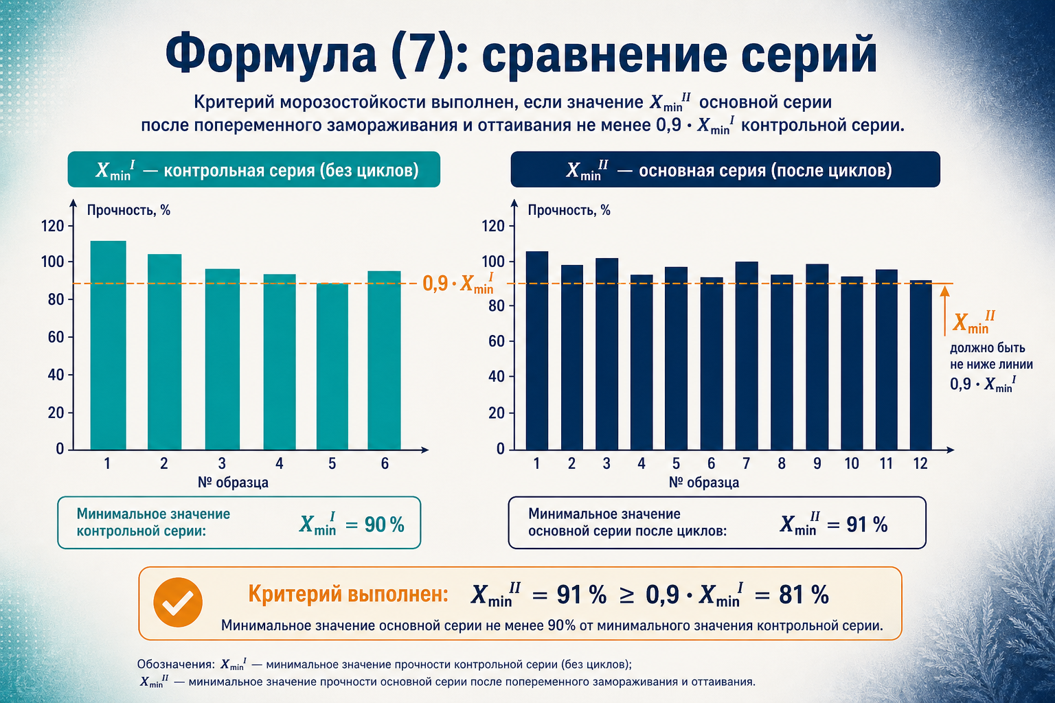 Сравнение контрольной и основной серии: формула (7)