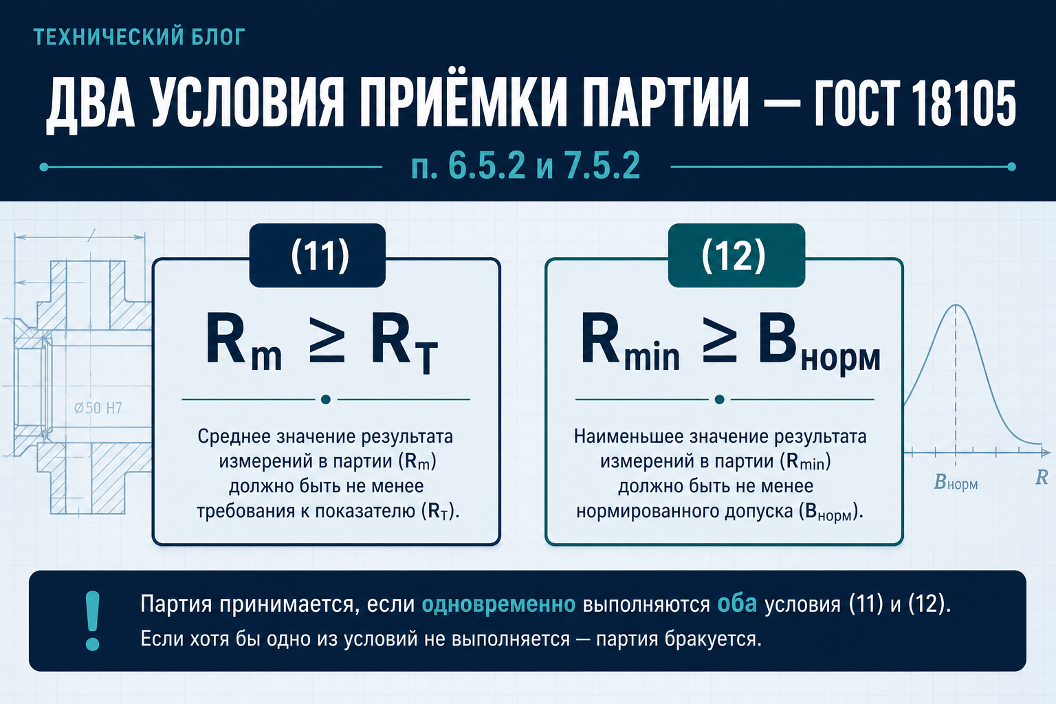 Два условия приёмки партии — Rm и Rmin