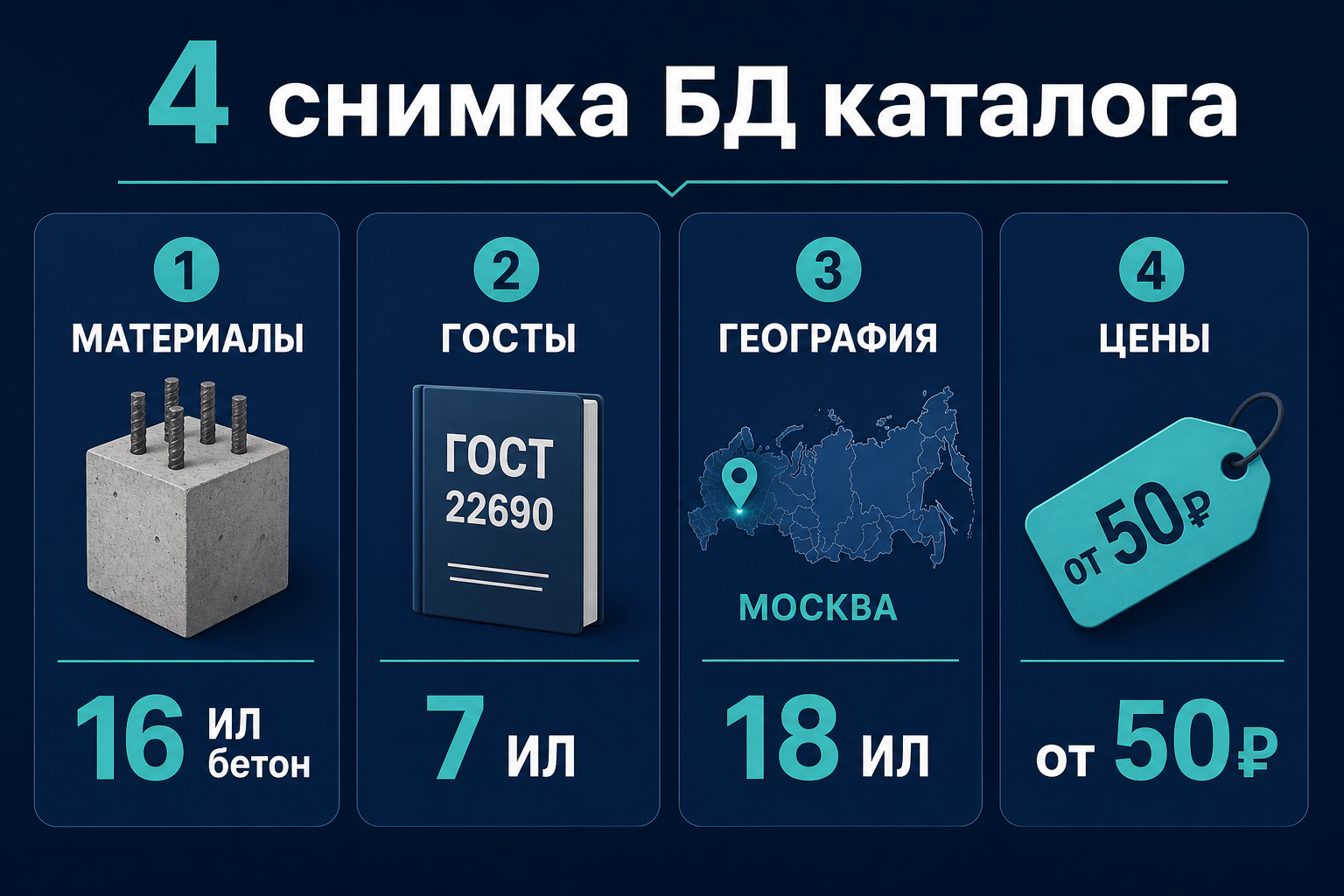 Четыре сводки данных каталога LABGO
