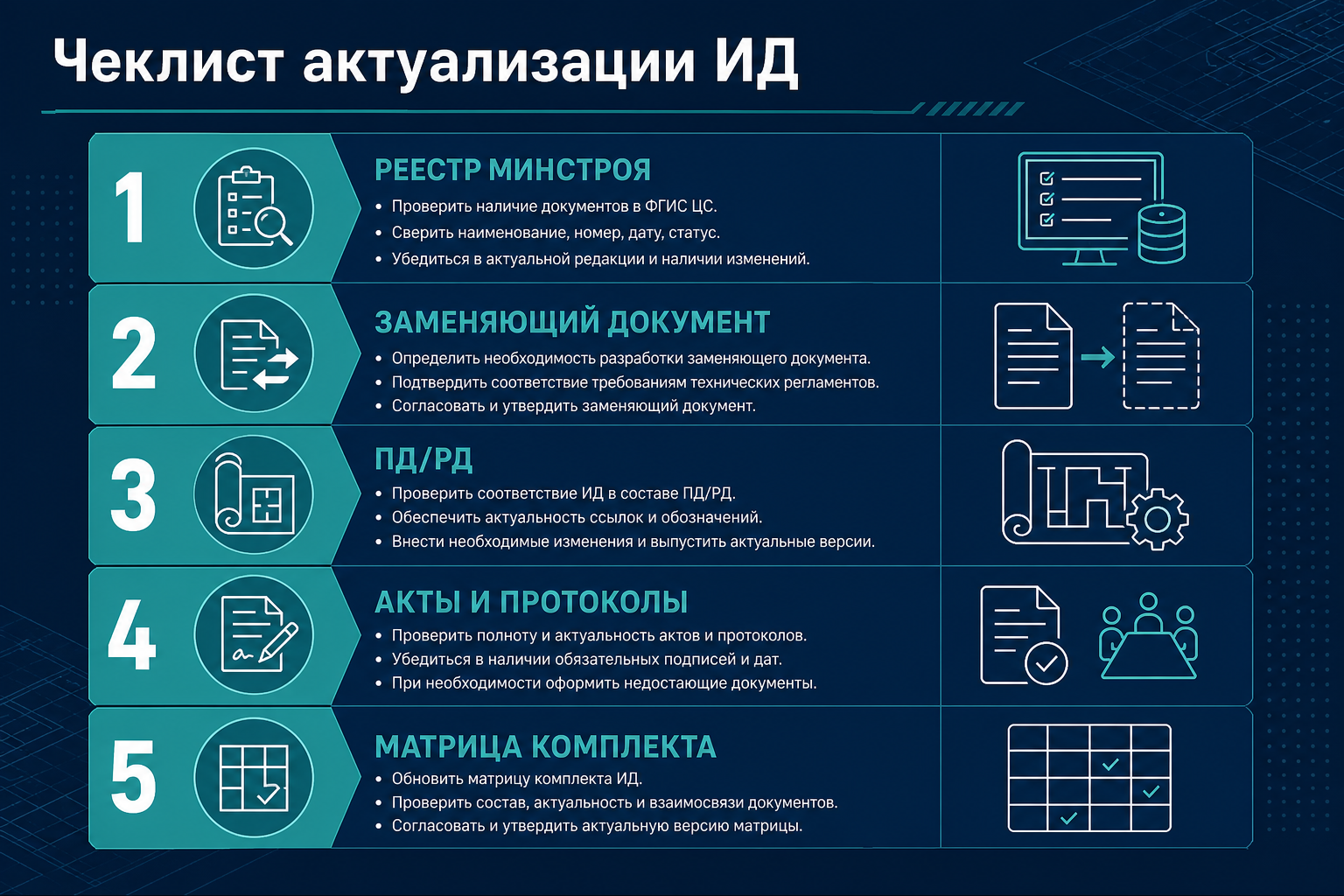 Чеклист актуализации ссылок на СП в ИД