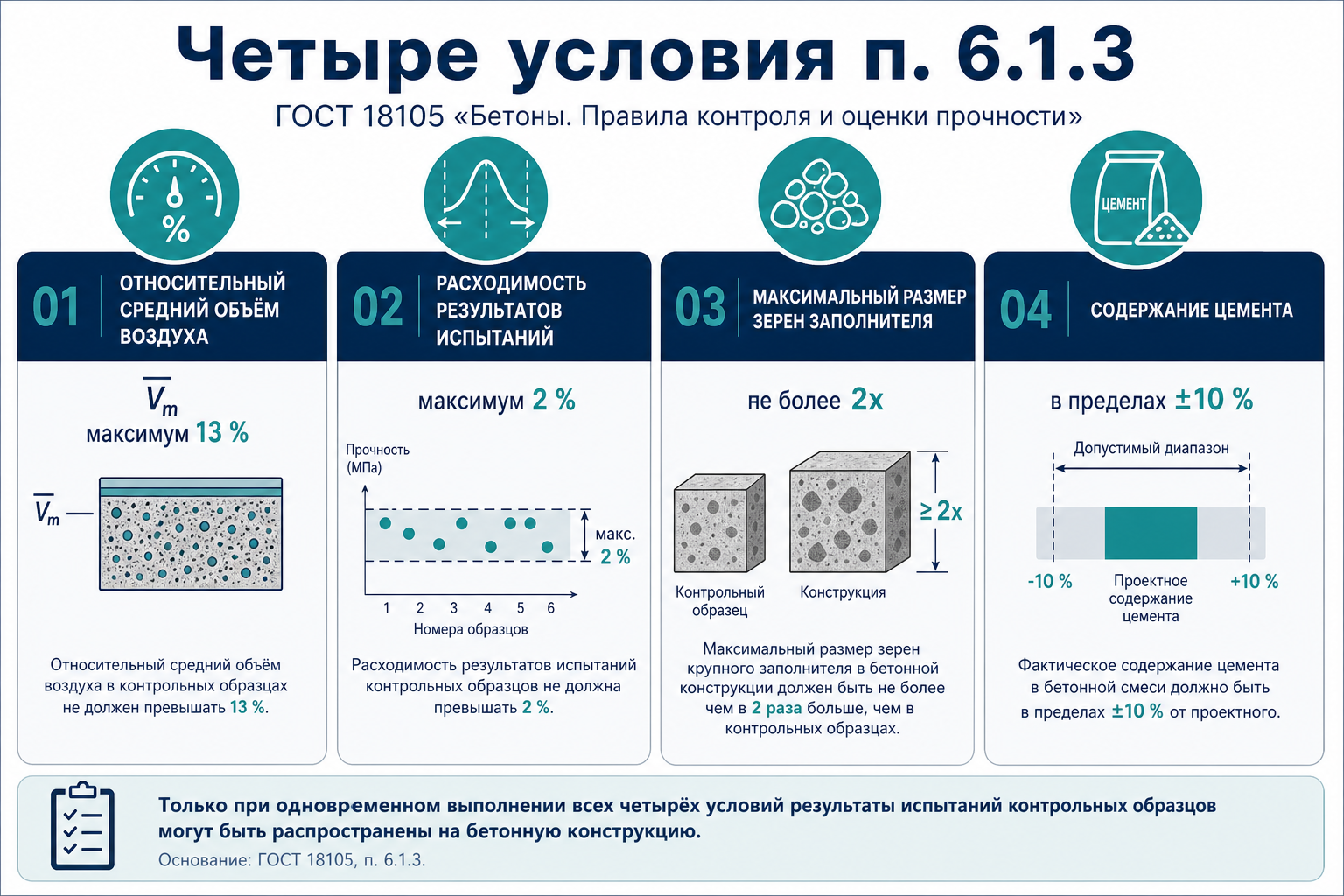 Четыре условия объединения составов