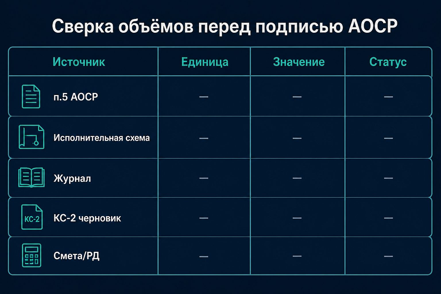 Сверка объёмов перед подписью АОСР