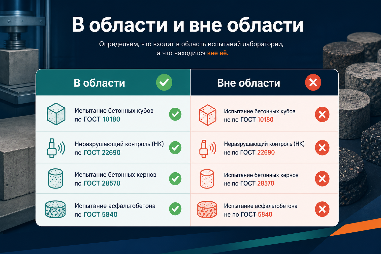 Примеры: в области аккредитации и вне её для строительной ИЛ