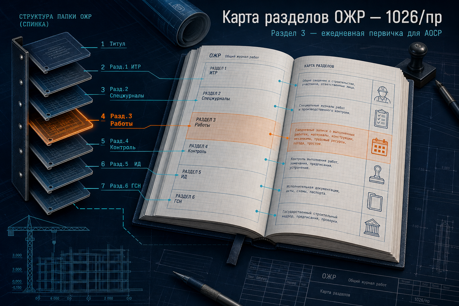 Шесть разделов общего журнала работ по 1026/пр