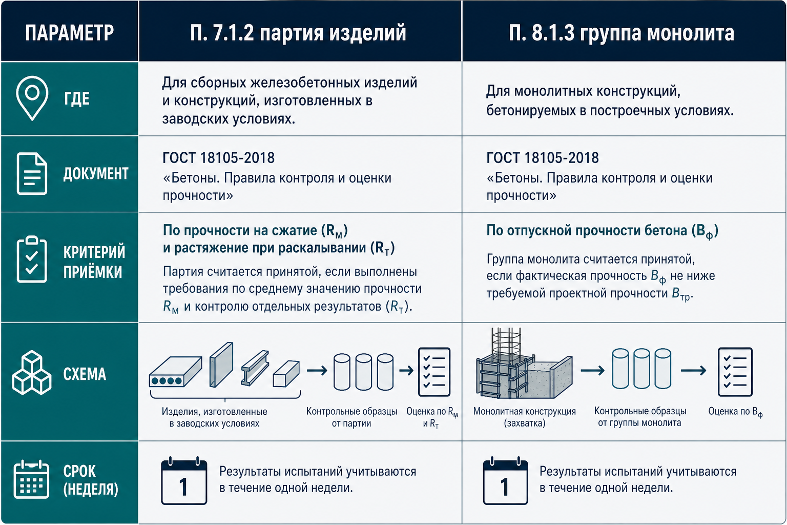 Сравнение партии изделий и группы монолита