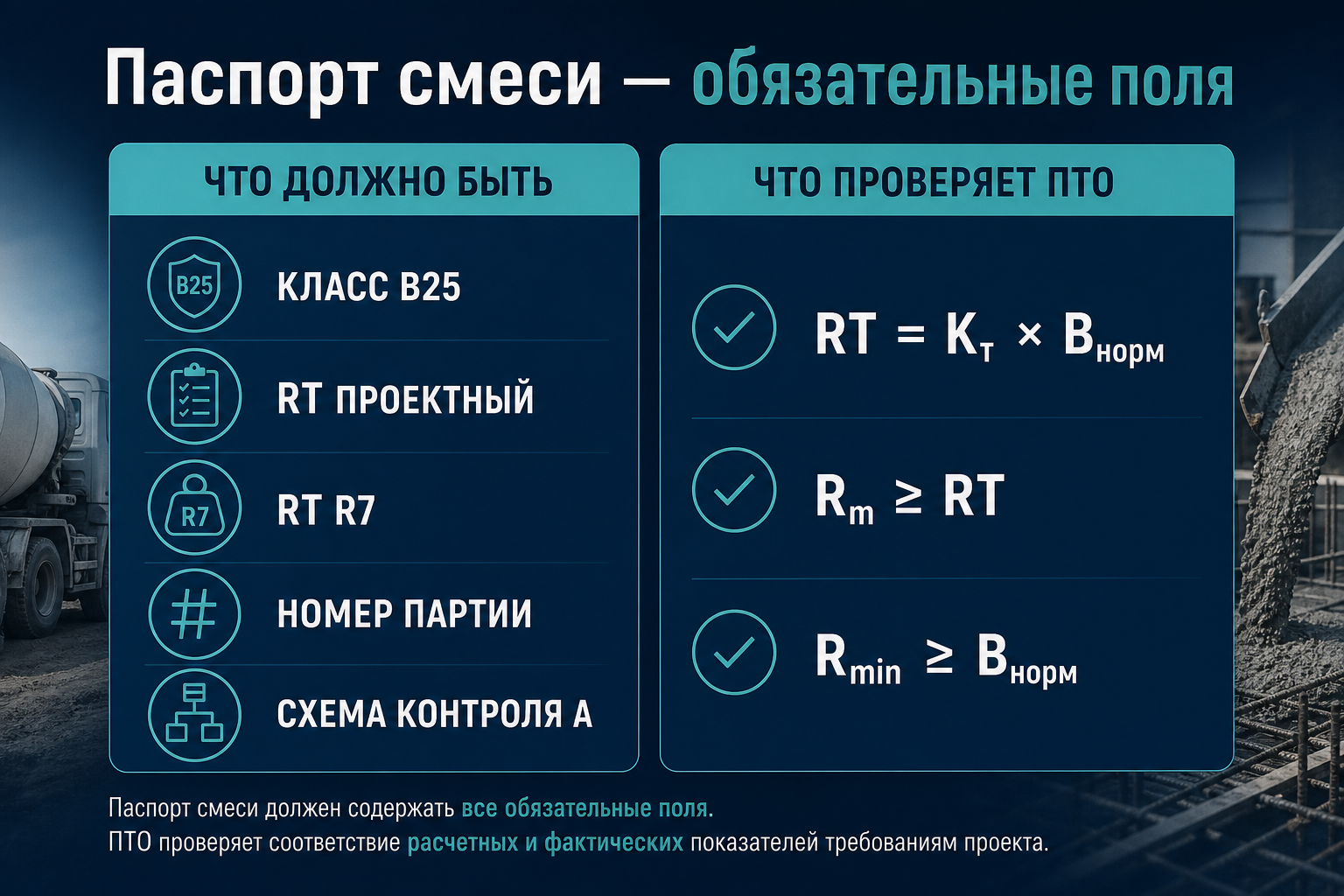 Паспорт смеси — обязательные поля