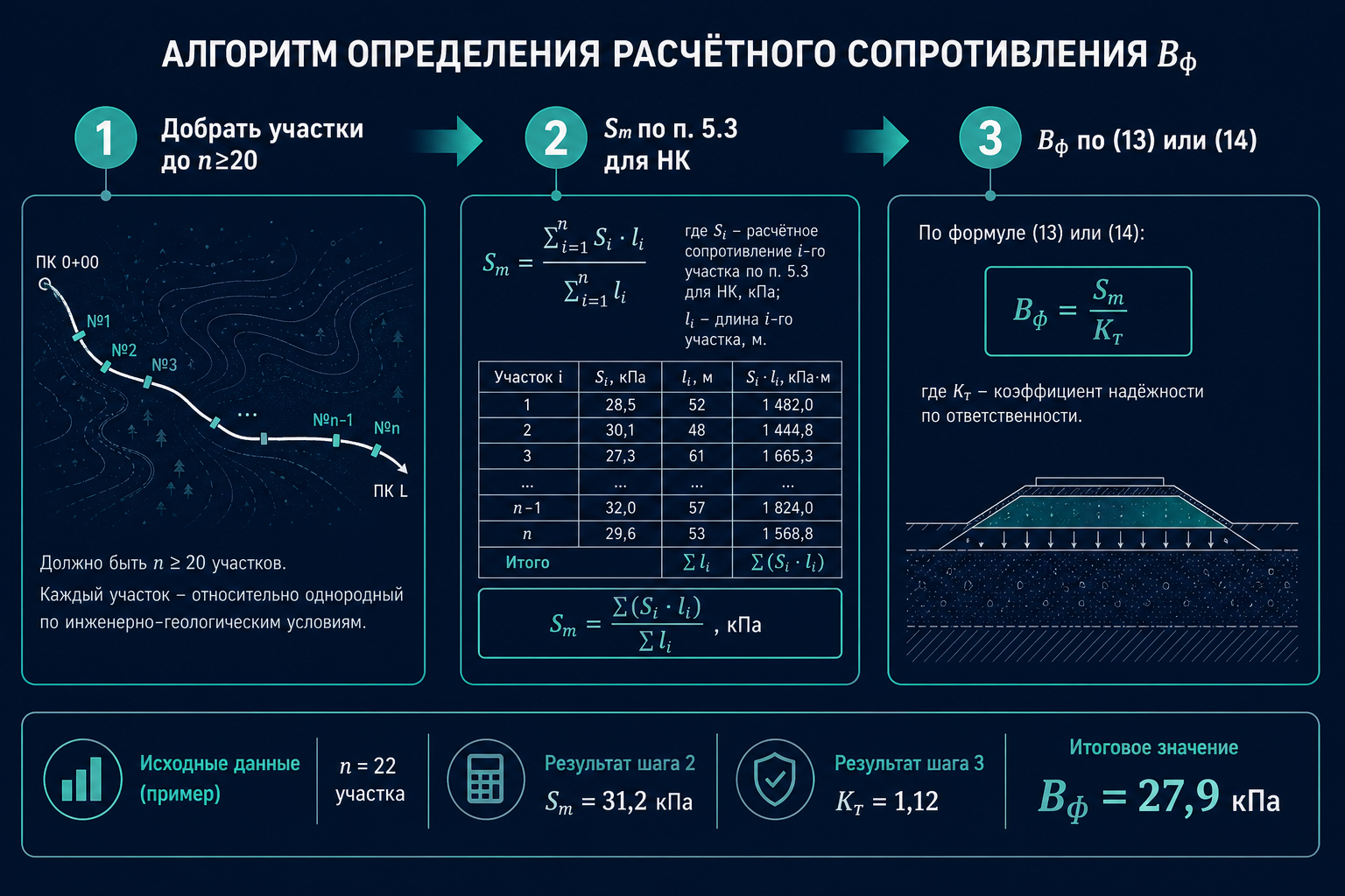 Три шага перехода Г → В