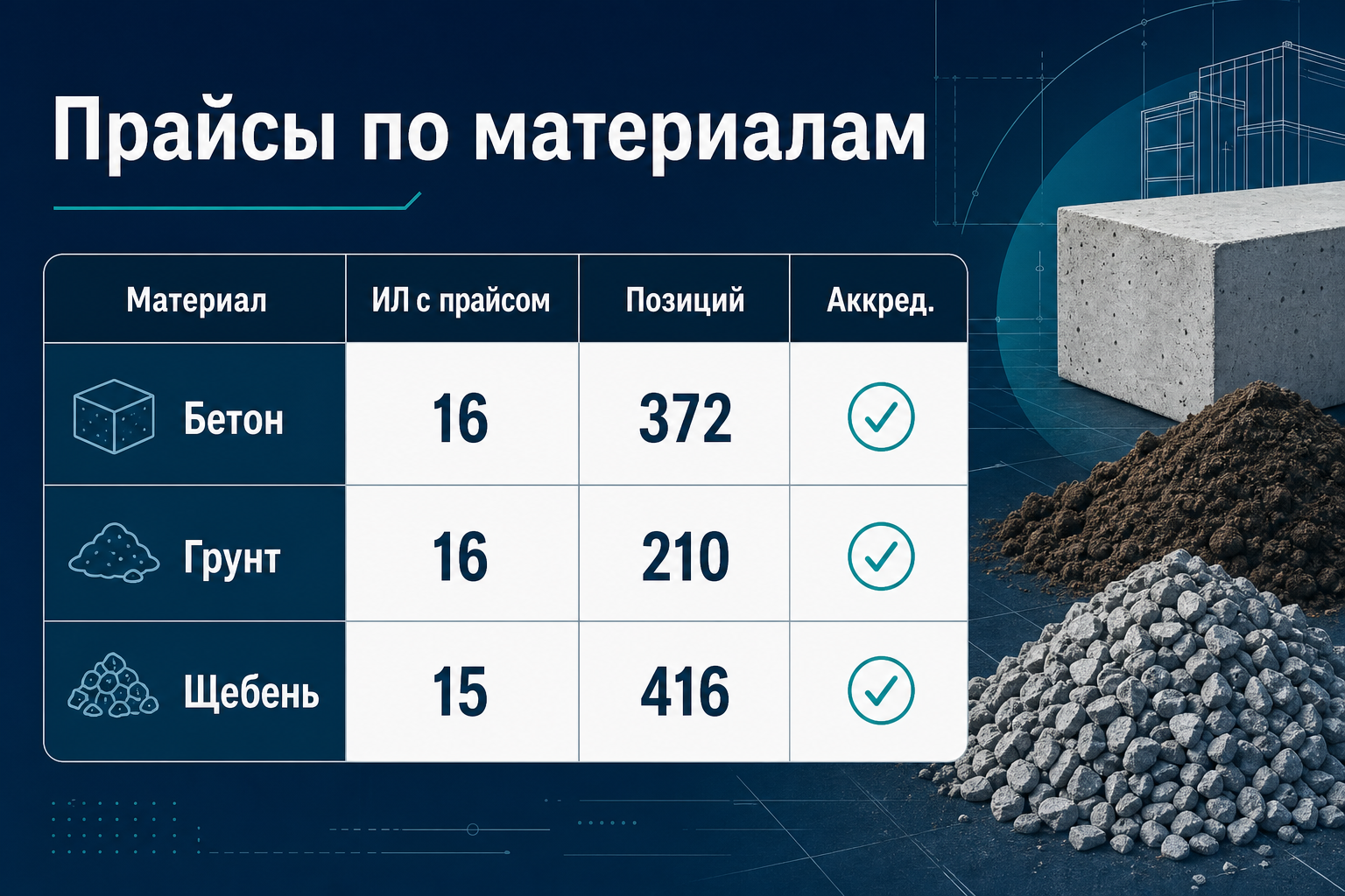 Покрытие прайсами по материалам