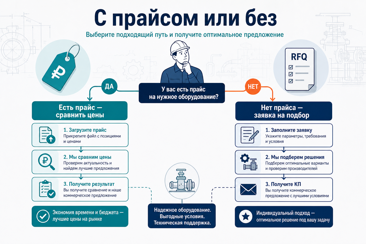 С прайсом или без прайса