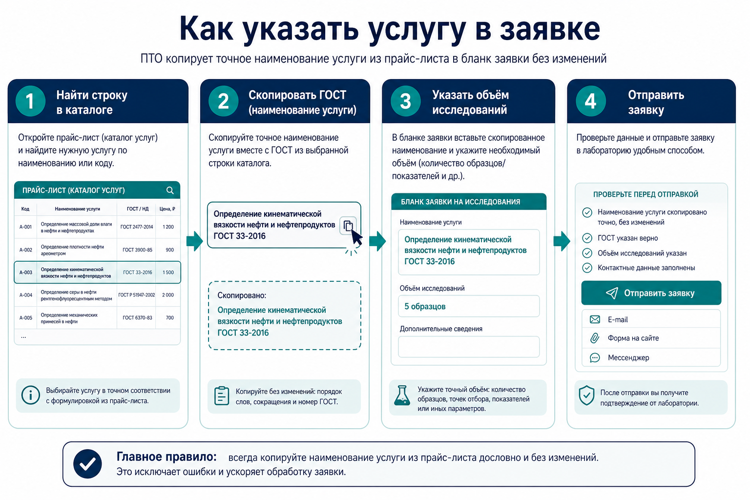 Как скопировать услугу в заявку