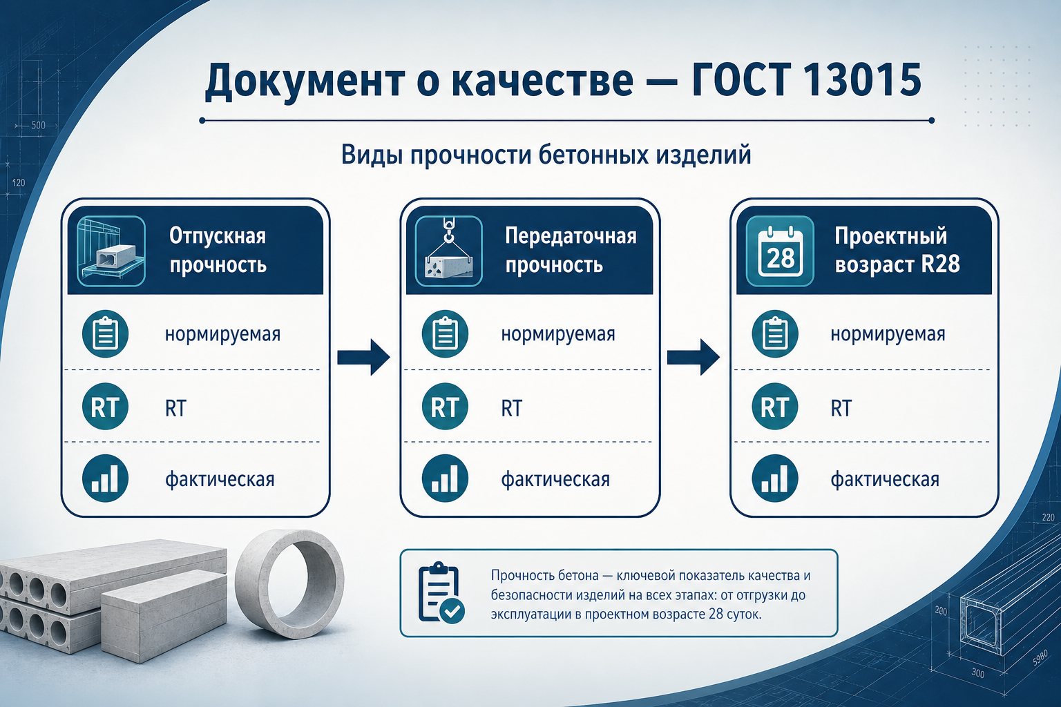 Документ о качестве изделий — отпускная, передаточная, R28