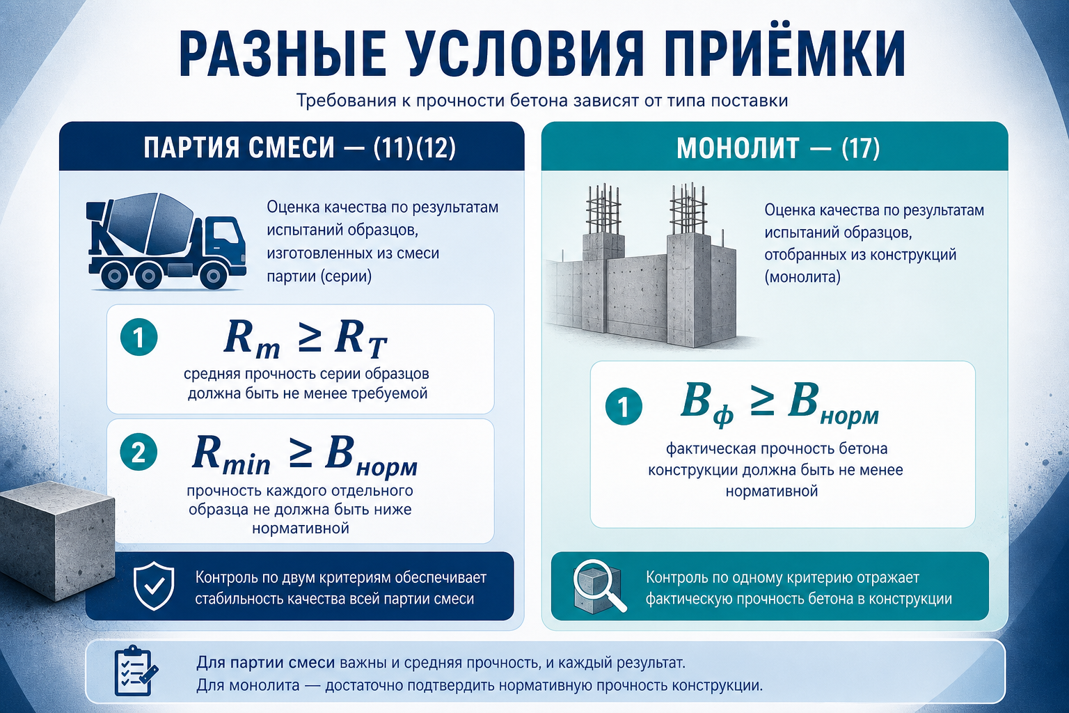 Монолит (17) vs смесь (11)–(12)