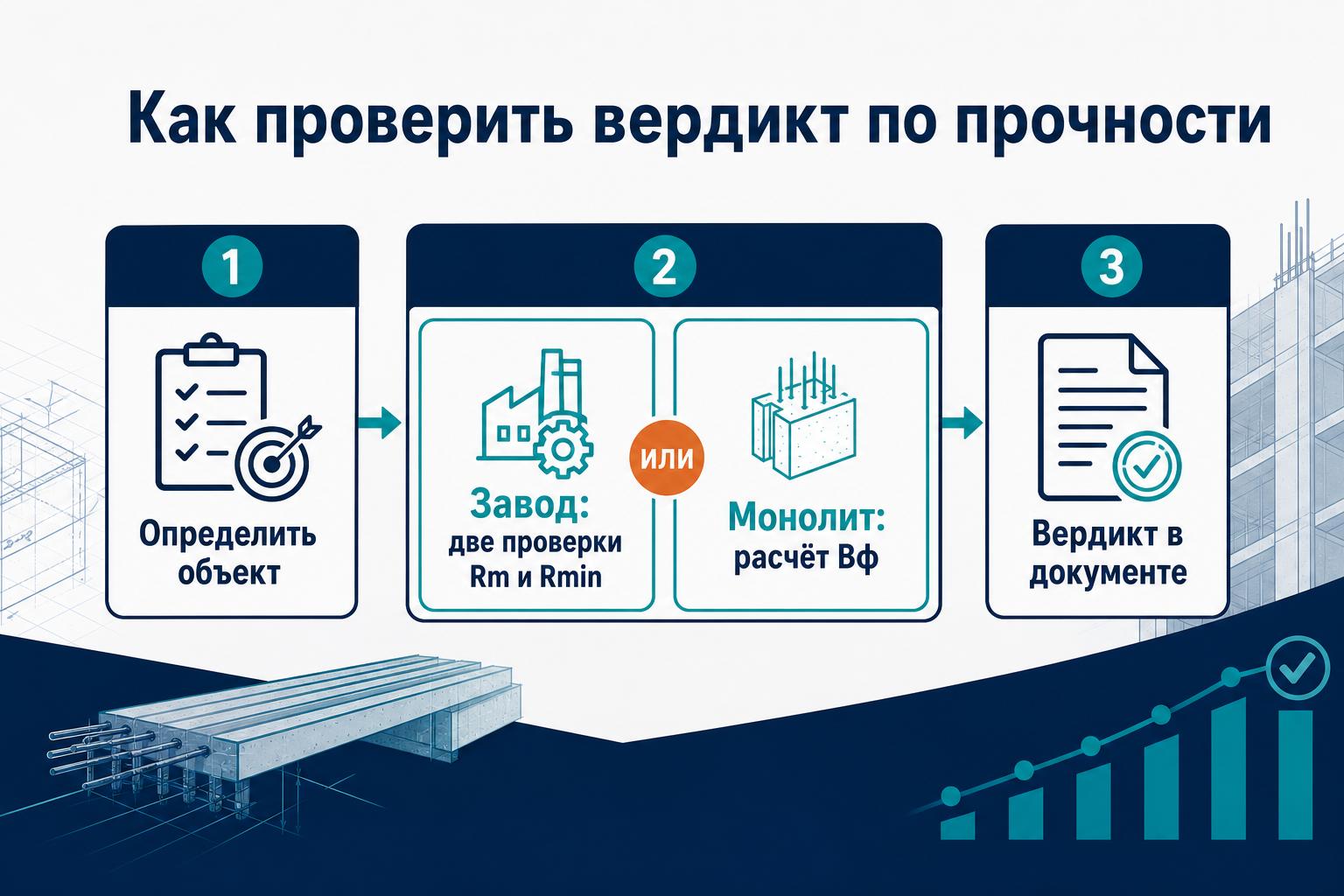 Как проверить вердикт по прочности
