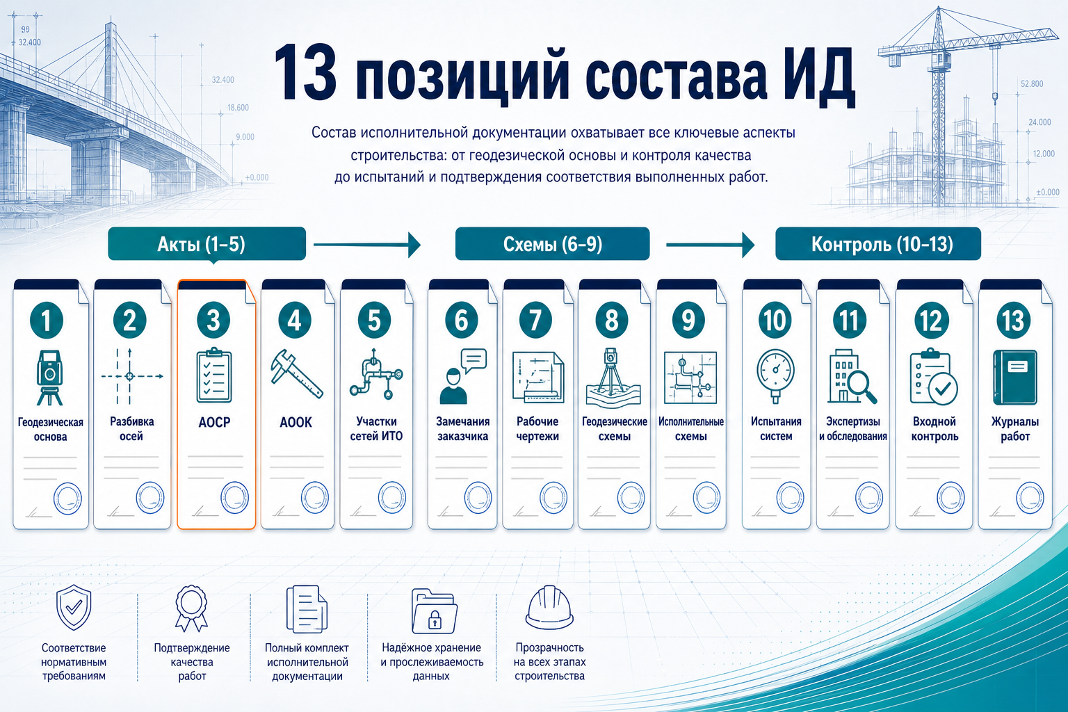 Что входит в комплект ИД по 344/пр