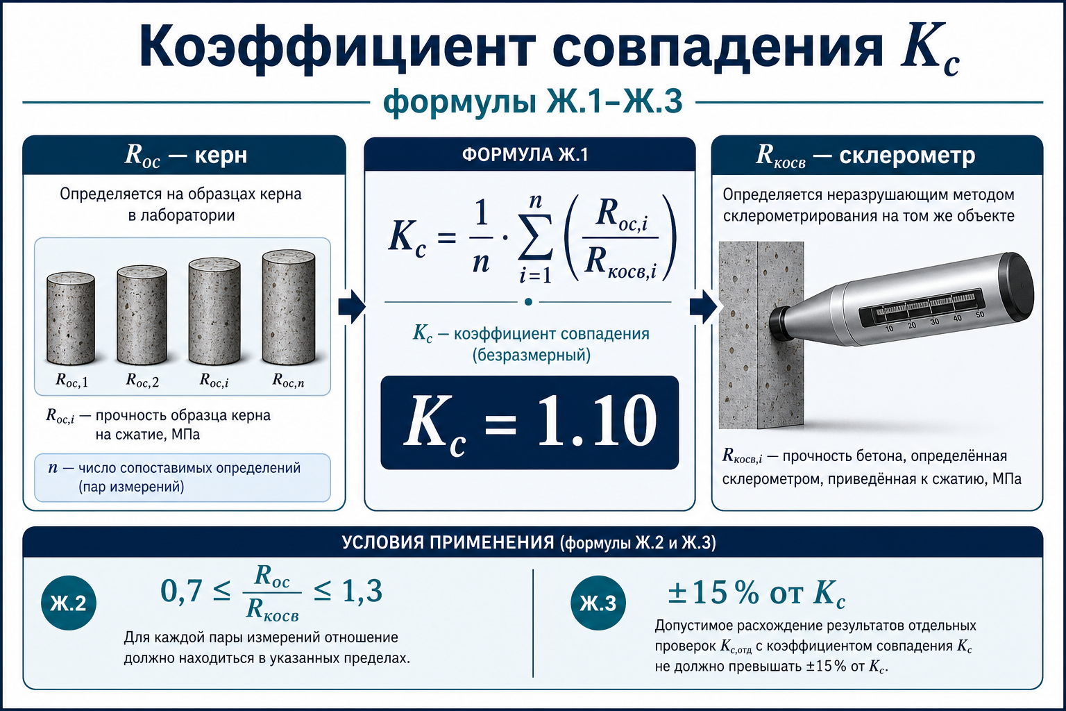 Коэффициент совпадения K_c — формулы приложения Ж