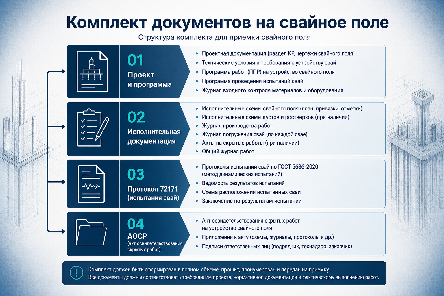 Комплект документов на приёмку свайного поля