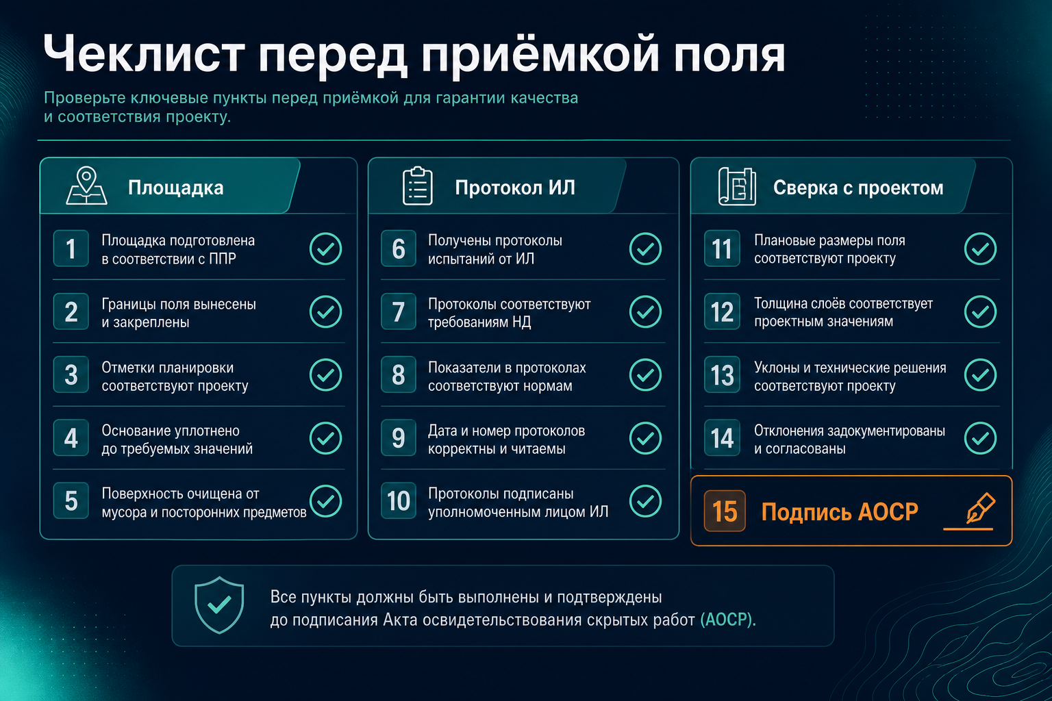 Сводный чеклист приёмки свайного поля