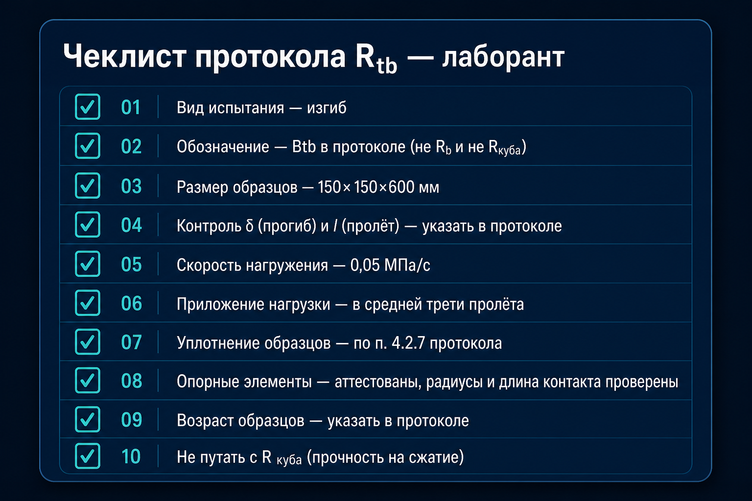 Чеклист протокола прочности на изгиб для покрытия