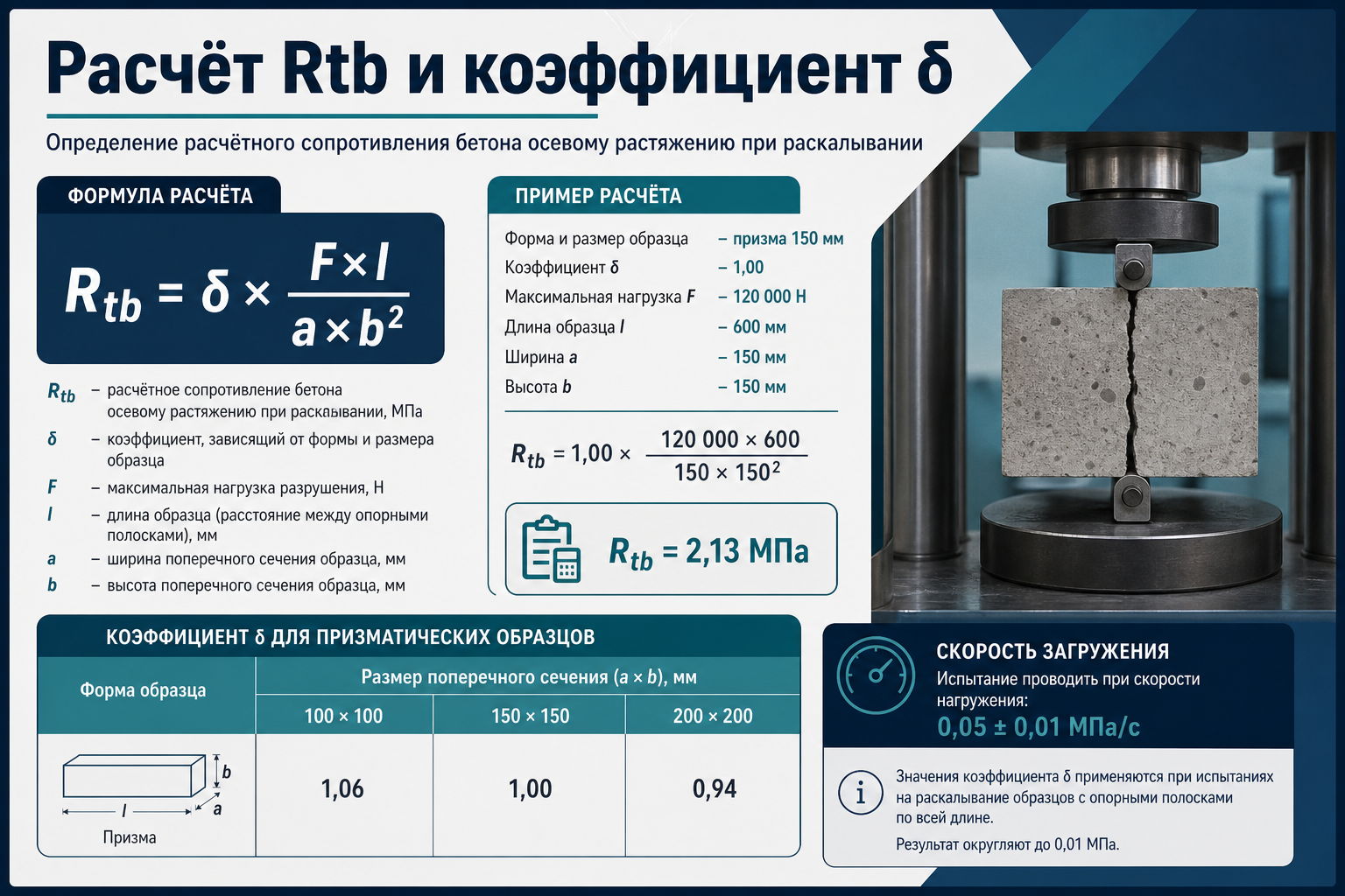 Расчёт Rₜᵦ и коэффициент δ