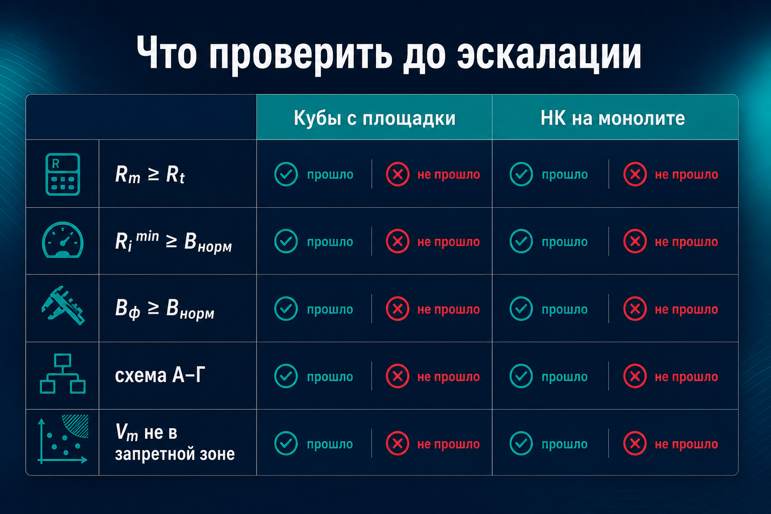Что проверить инженеру ПТО до эскалации