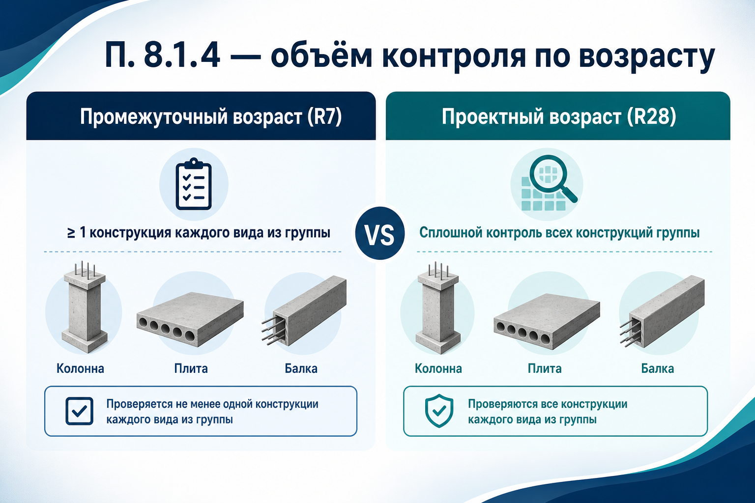 П. 8.1.4 — объём контроля в промежуточном и проектном возрасте