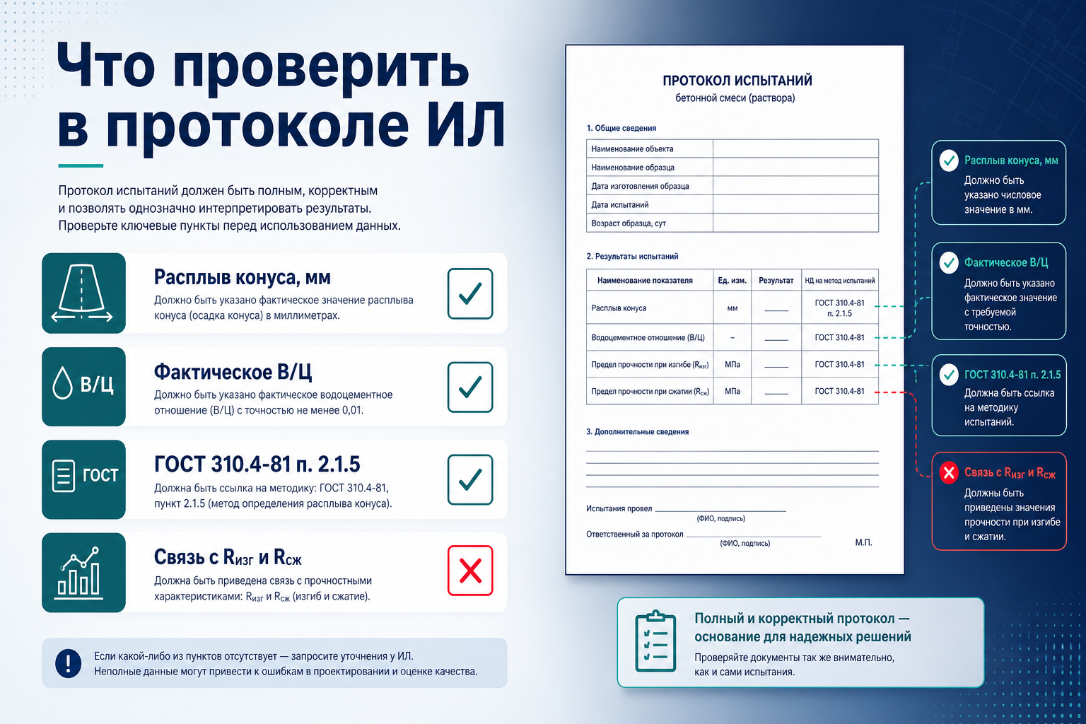 Чек-лист ПТО: поля протокола по расплыву конуса