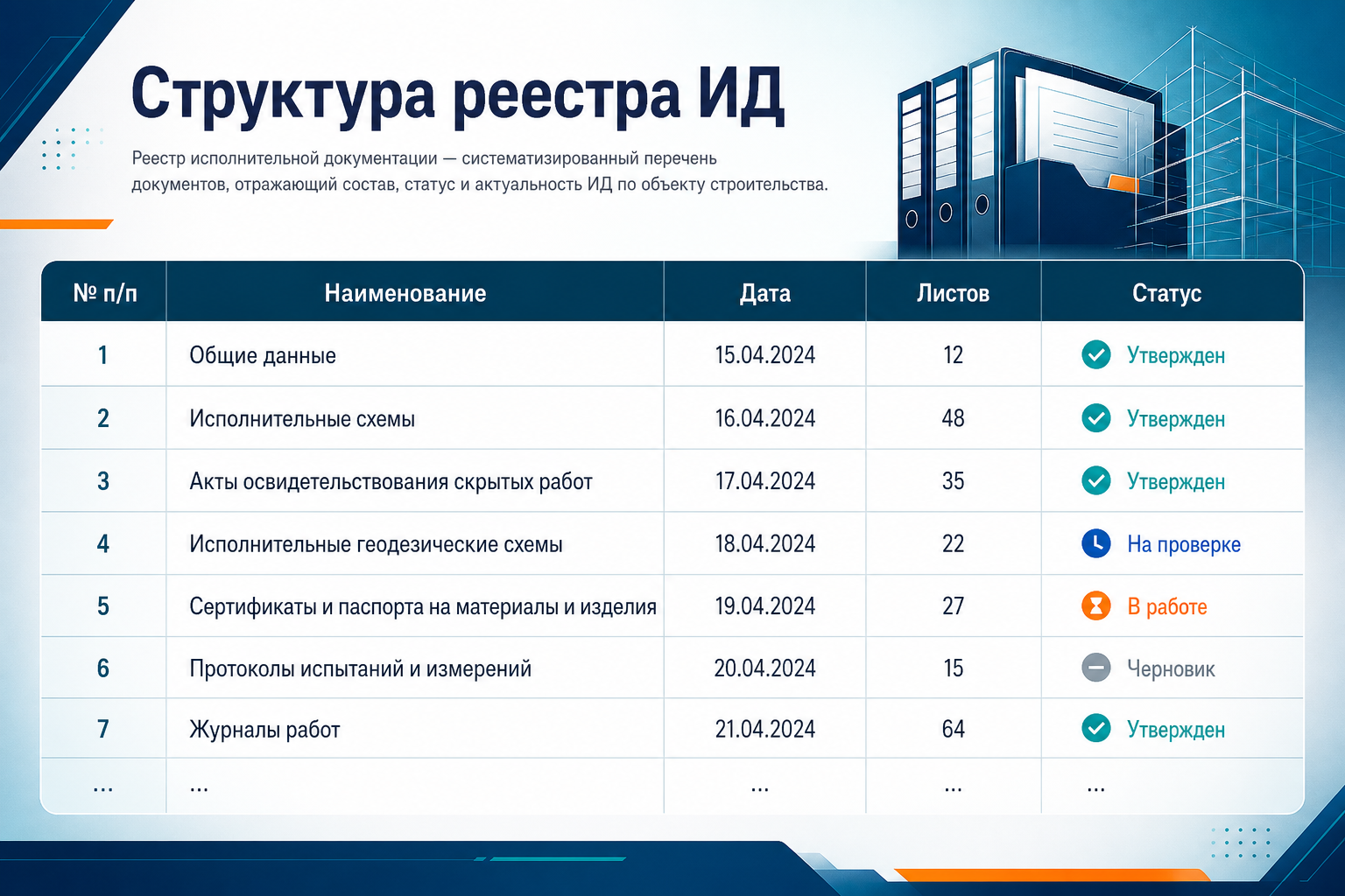 Структура реестра исполнительной документации — поля строки