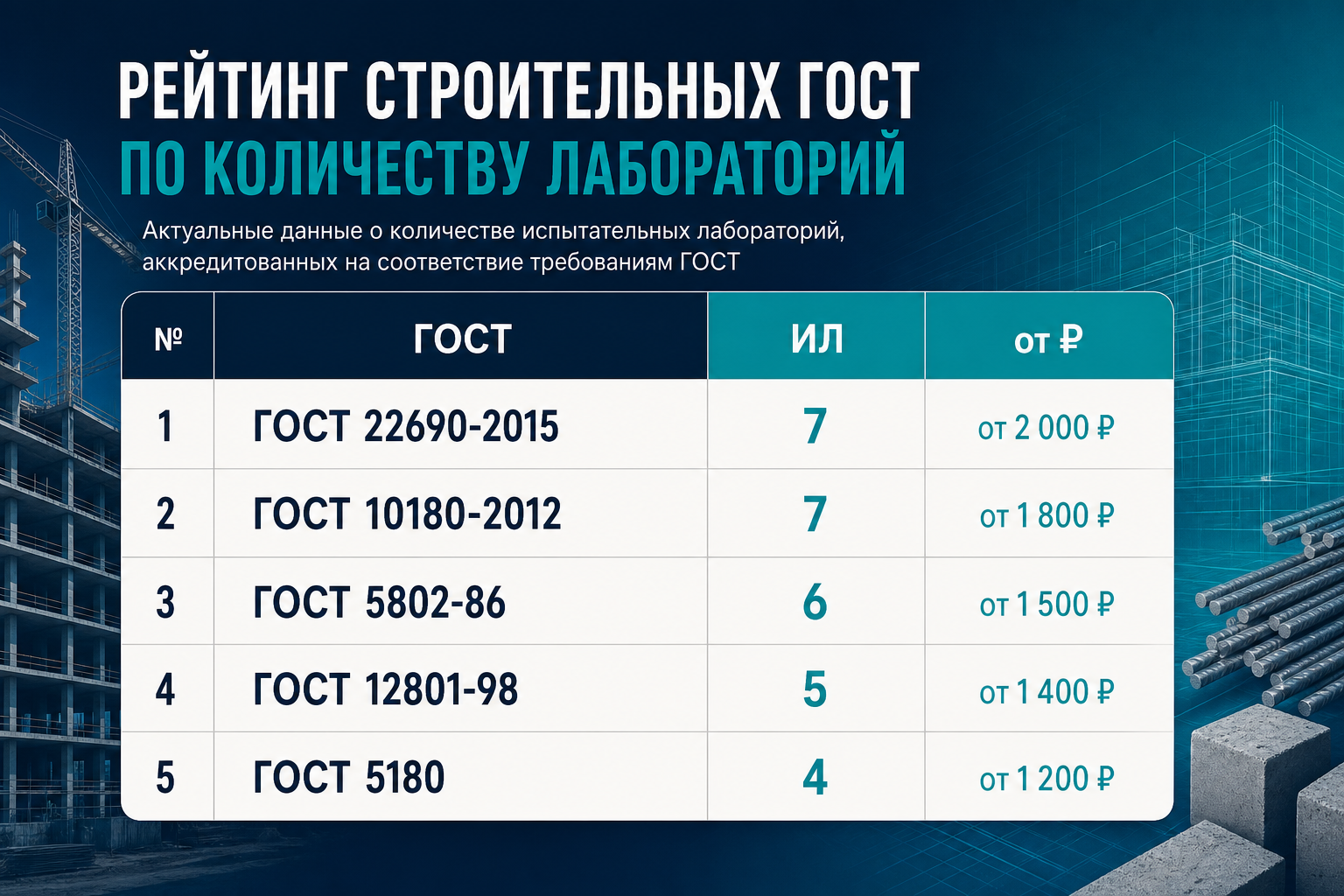 Таблица рейтинга ГОСТов LABGO