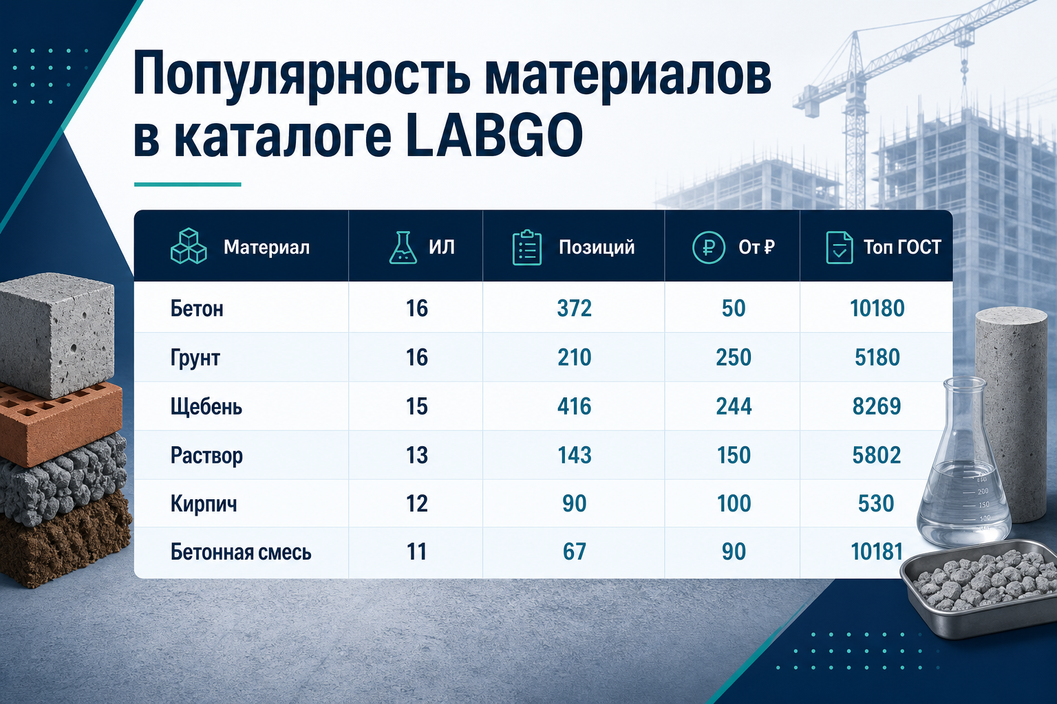 Таблица рейтинга материалов LABGO