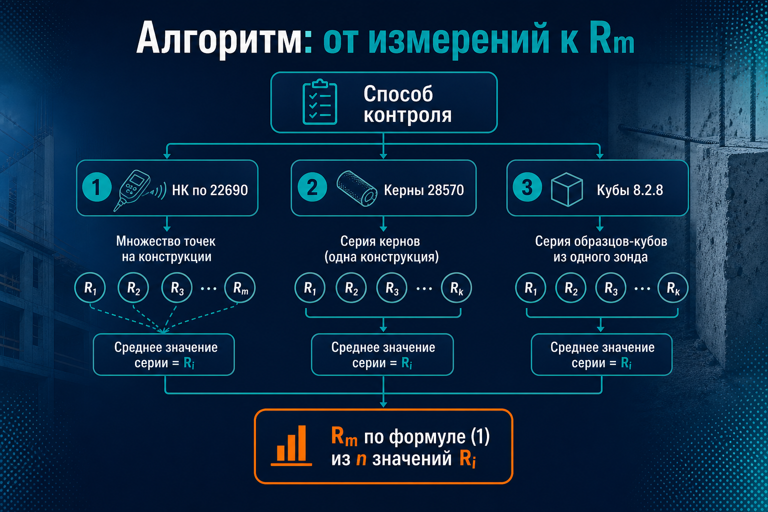 Алгоритм Ri на монолите