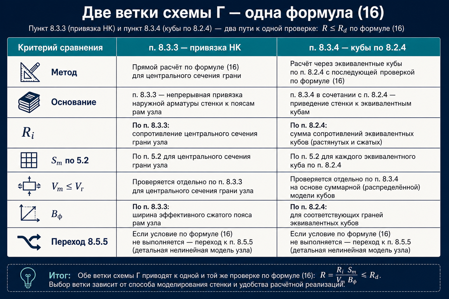 Сравнение п. 8.3.3 и 8.3.4