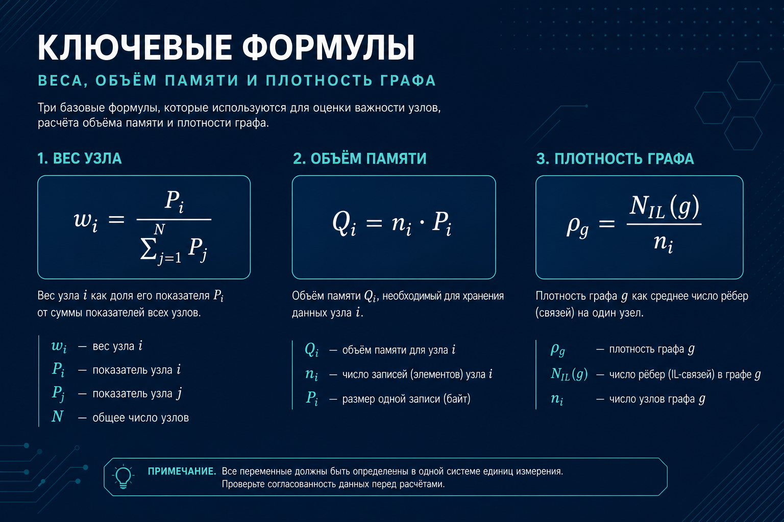 Формулы w_i, Q и ρ_g