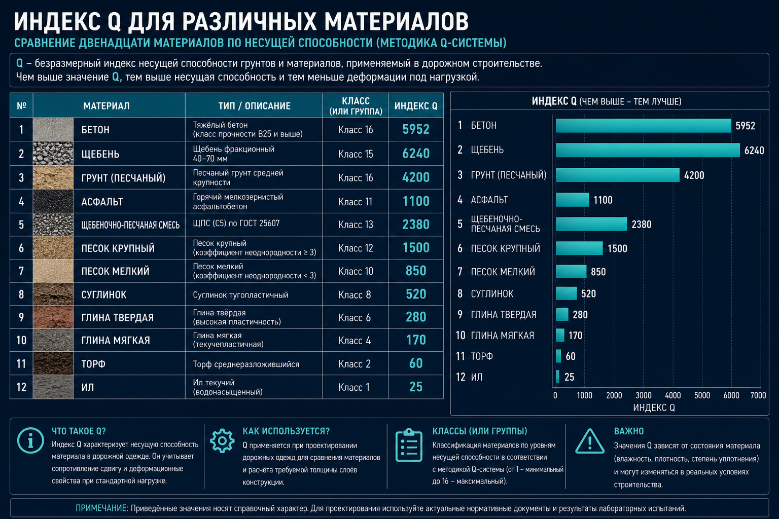 Индекс Q по материалам