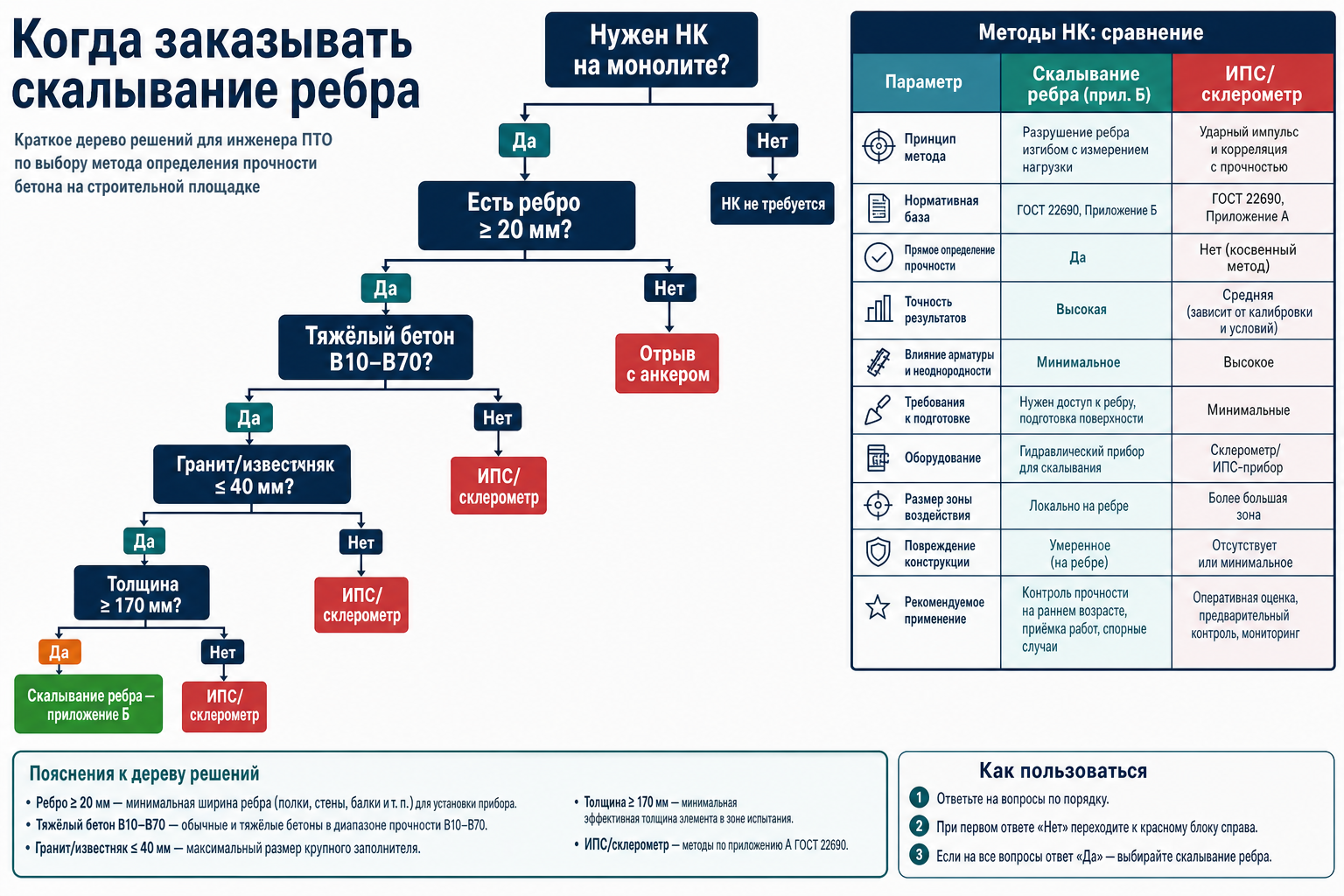 Дерево решений: когда заказывать скалывание ребра