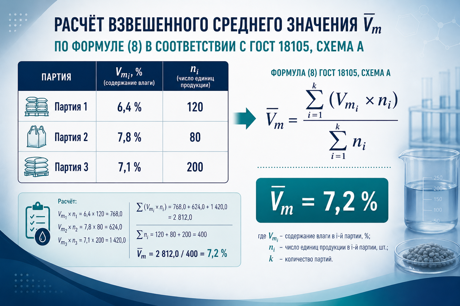 V̄m — взвешенное среднее Vm по формуле (8)