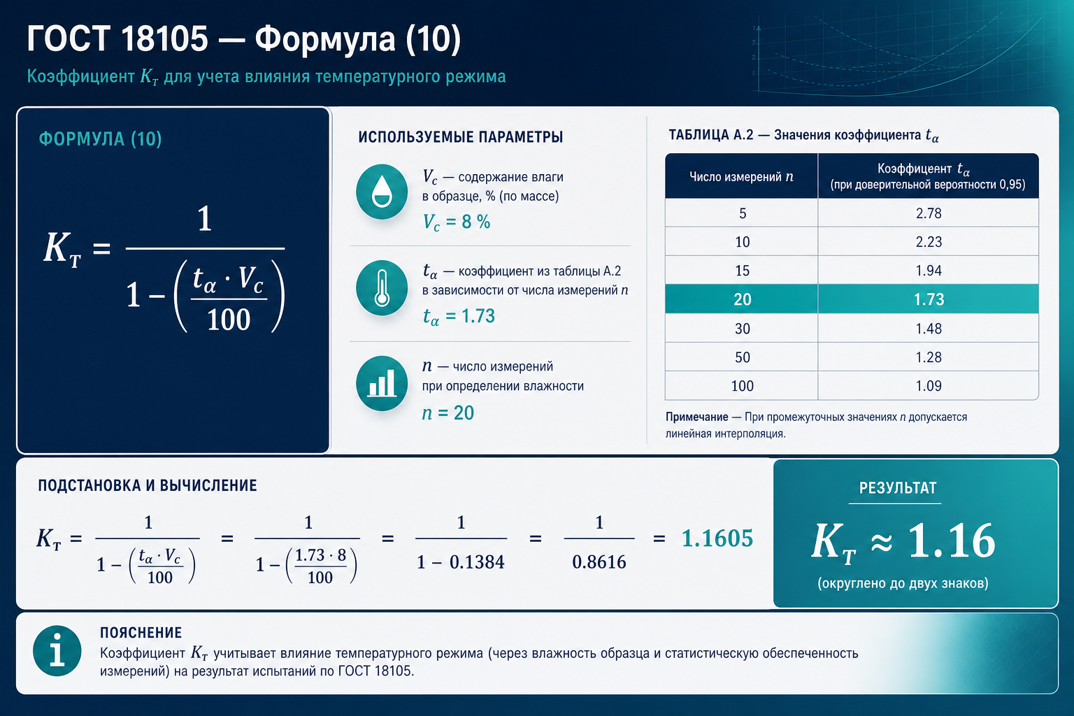Kт по формуле (10) — Vc и tα
